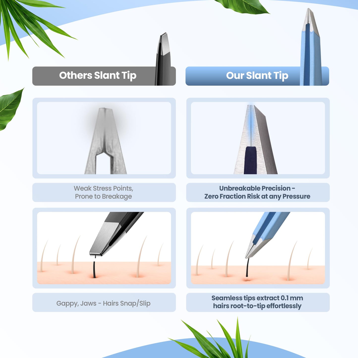 Professional Slant Tip Tweezers - Precision Stainless Steel Eyebrow Plucking Tool for Women and Men, Ingrown Hair Remover, Facial Hair Tweezers for Grooming (Baby Blue)