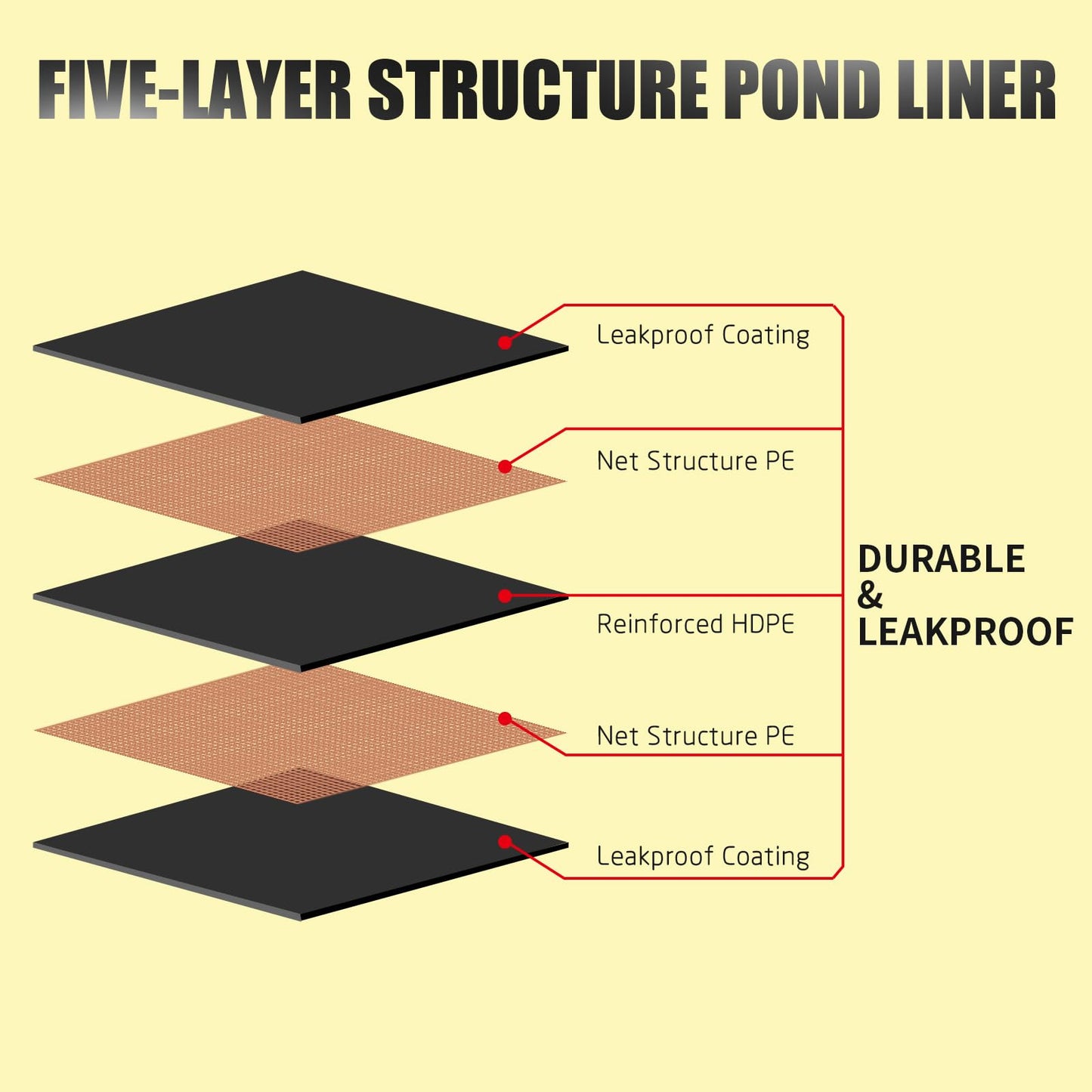 15X20FT Reinforced PE Pond Liner, KOI Pond Liners for Outdoor Ponds, Enhanced 5-Layer Structure Pond Liner for Fish, Duck, Garden Raised Bed and Waterscape Pond(0.82oz/sq ft Thickness)