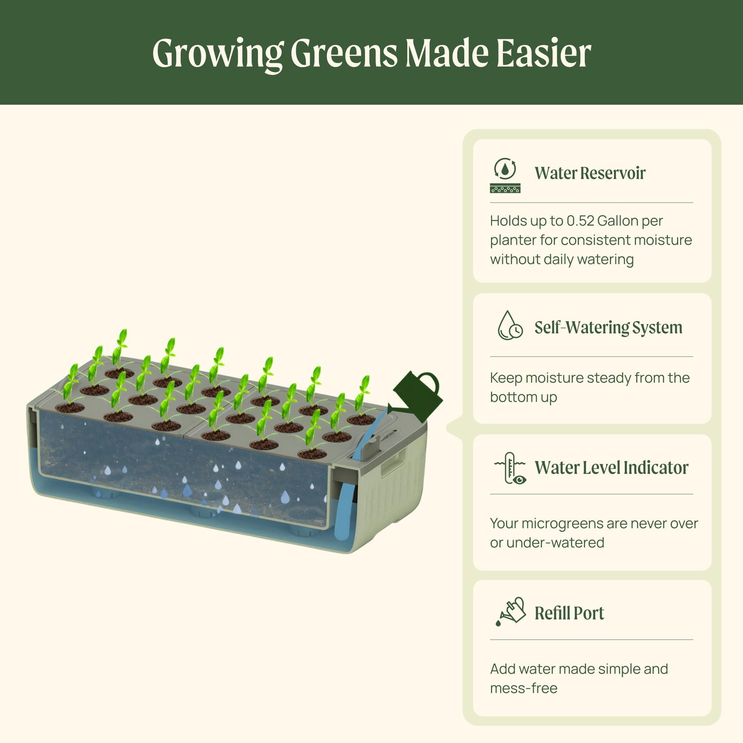 EZ Leafy Planter – Self-Watering Indoor Planter Box with Reservoir & Humidity Dome | Soil-Based Countertop Garden Kit for Leafy Greens, Lettuce, Spinach & Herbs | Kitchen Windowsill Planter