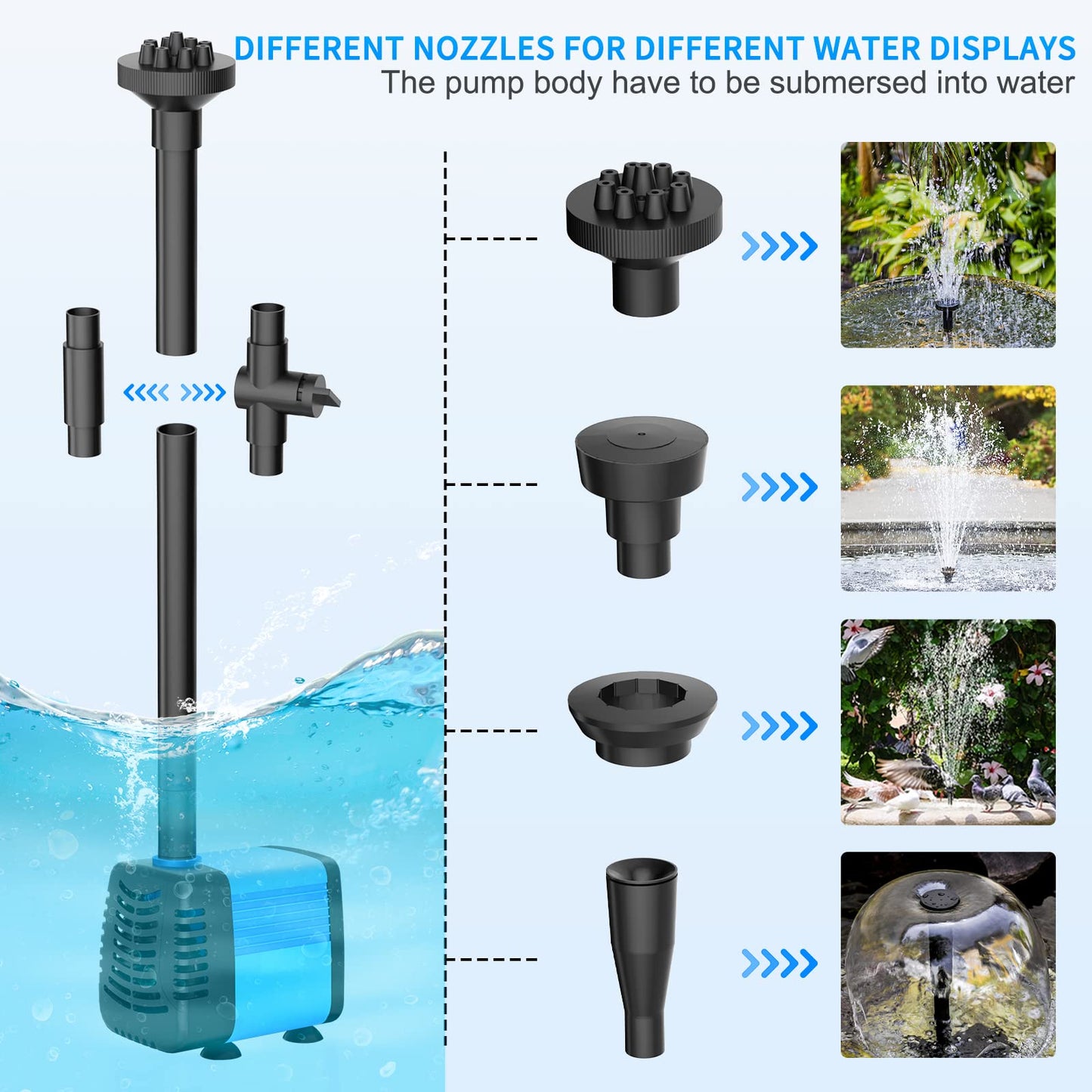 Solar Pond Pump, 15W Solar Fountain Pump with 190GPH Flow & 4 Spray Styles, 16.5Ft Extendable Power Cord, Debris Barrier Bag for Outdoor Fountain, Ponds, Fish Tank, Waterfall, Garden Water Features