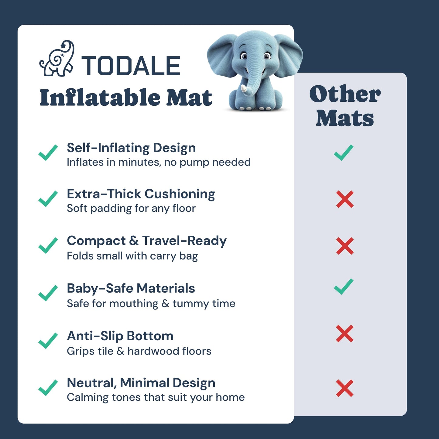 Todale Baby Play Mat, 50 x 50 Inches - Self-Inflating Foldable Foam Play Mat for Babies - Waterproof, Portable Floor Cushion for Playpen, Tummy Time & Christmas Gift Holiday Present Newborn Shower Toddler's Birthday.