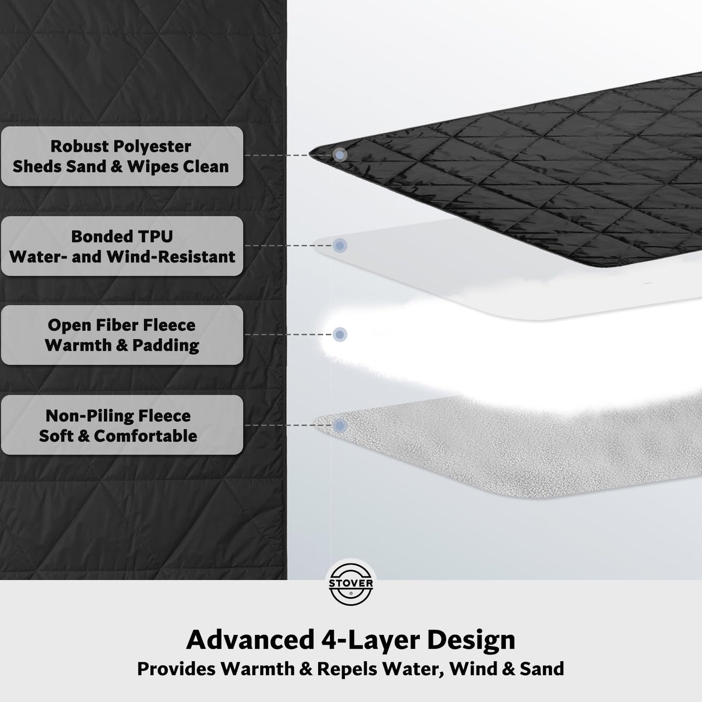STOVER Large Waterproof Outdoor Stadium Blanket- Extra Thick Soft Fleece Camping Blanket for Travel, Picnics, Sports, Dogs- 79"x55", Warm, Windproof, Sand-Proof, Lightweight, Packable (Stadium Black)