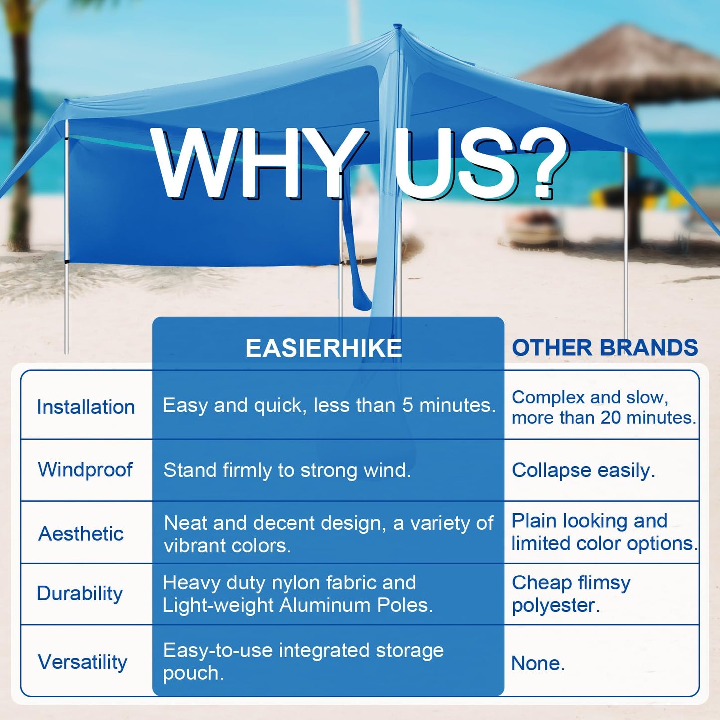 Beach Canopy Tent Shade with Sidewalls 10x10FT, 6.6FT Tall, UPF50+ Sun Shelter, Windproof & Water Resistant, Includes Guylines Sand Shovel Stability Poles, Easy Up for Beach Outdoor Camping Backyard