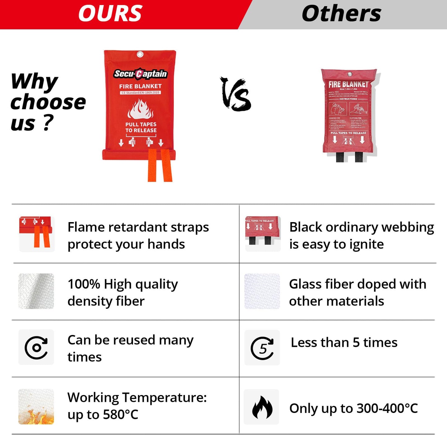 SecuCaptain Emergency Fire Blanket for Home and Kitchen - 4 Pack 40"x40" Flame Suppression Fiberglass Fire Blankets for House Camping Car Office Warehouse Survival Safety