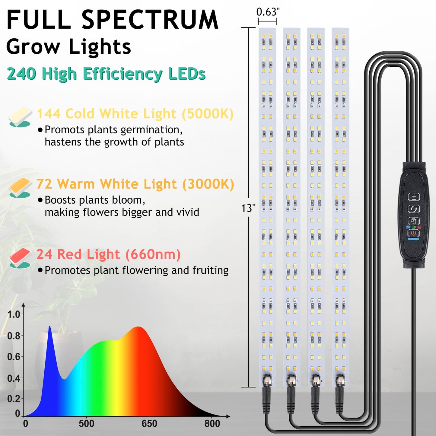 LBW Grow Light for Indoor Plants Full Spectrum, Plant Lights for Indoor Growing with 10 Brightness Levels & Timer 4/8/12 Hours, 240 LED Grow Lights Strip for Plant Growing, 1 Pack