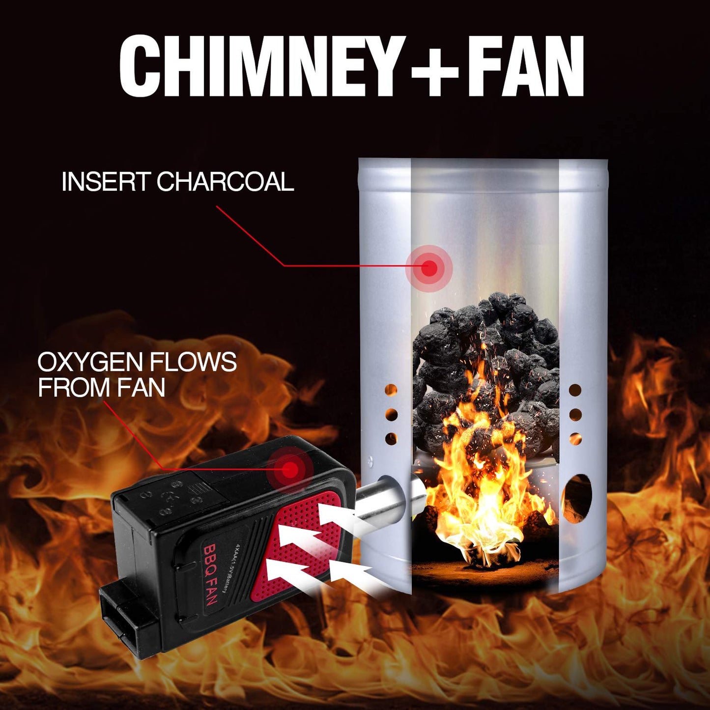 homenote Rapid Charcoal Chimney Starter Set Fireplace Accessories Lighter Cubes BBQ Heat Resistant Gloves Blower BBQ Tools（11.5" x 7" x 7"）