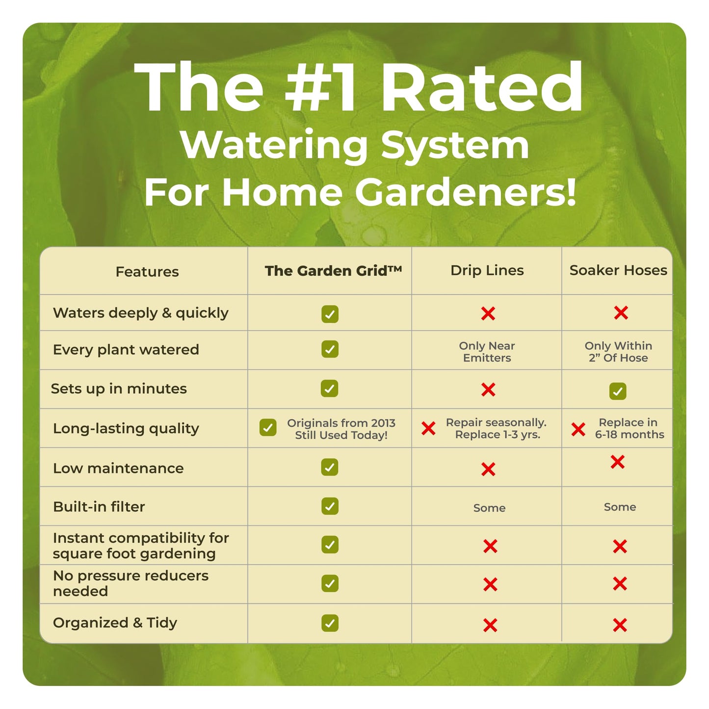 Garden Grid Watering System, 3x6 | Raised Garden Bed Drip Irrigation System - But Better | Pre-Assembled, Waters Every Plant Evenly, 2-Min Setup | Square Foot Gardening | US-Made | Standard 33.5"x66"