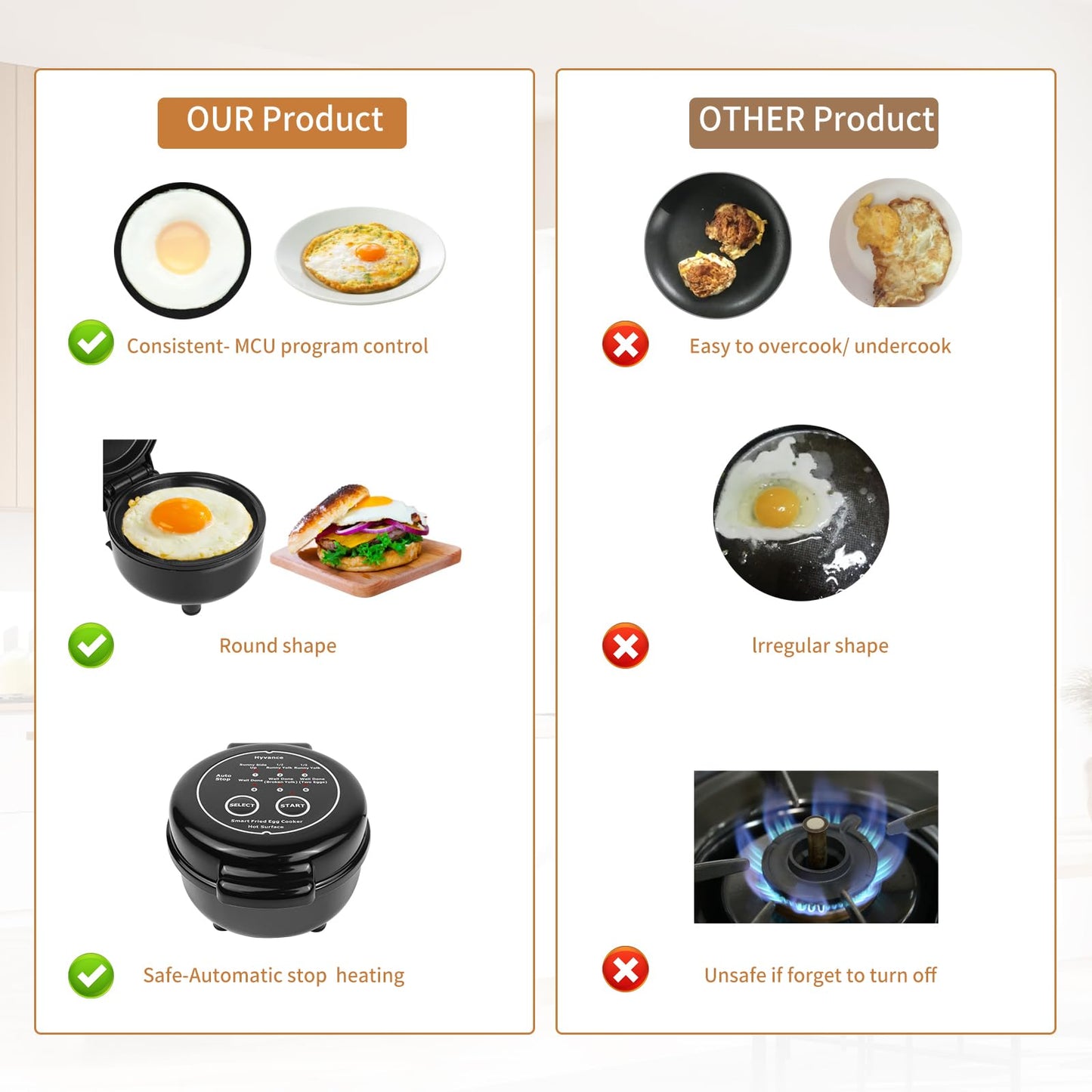 Hyvance Smart Fried Egg Cooker, Automatic Fried Egg Maker for 6 Features like Sunny Side Up, Over Easy, Fully Cooked & More. Auto Power Off, Alarm, Round Shape, Non Stick Coating (Black)