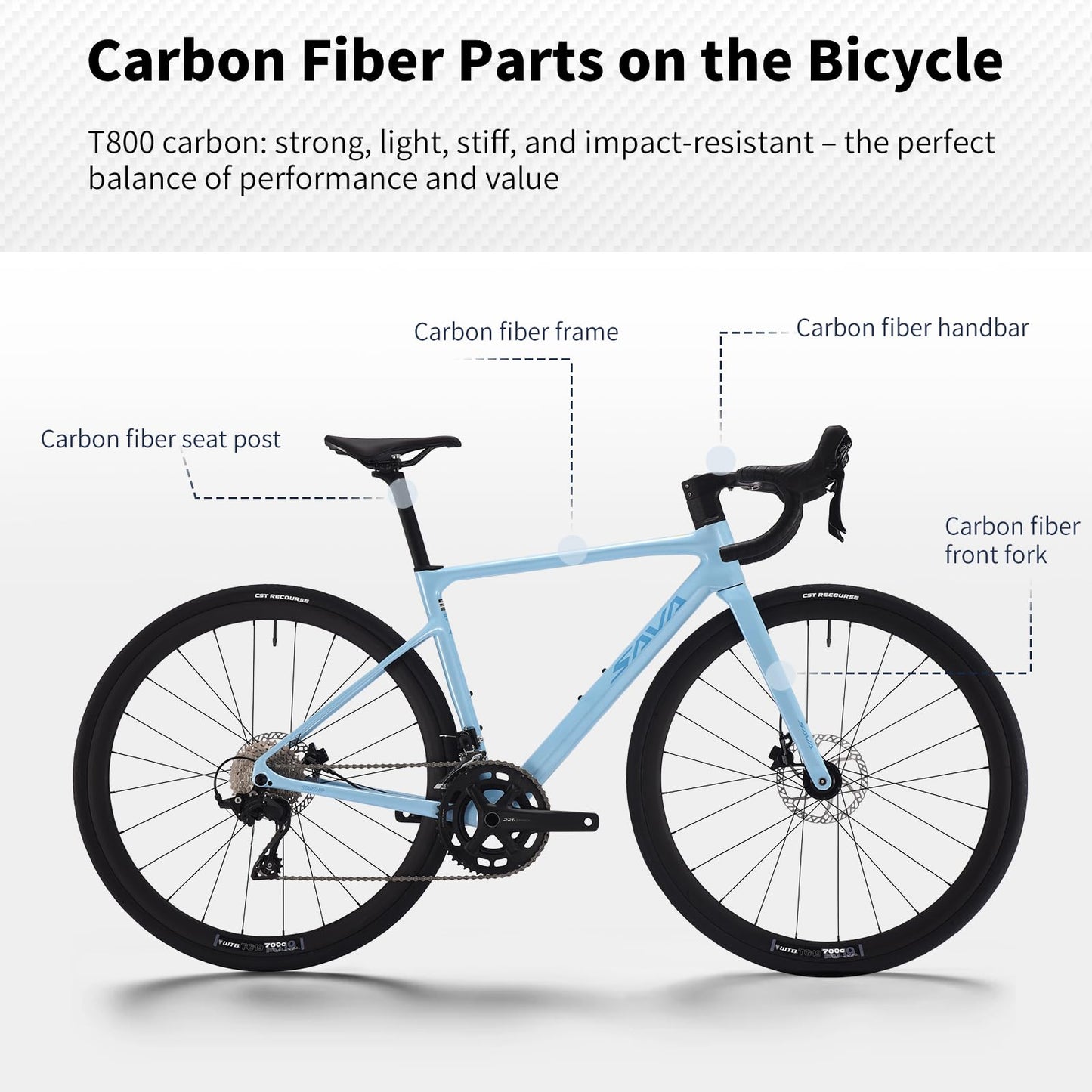 SAVADECK Carbon Fiber Lightweight Road Bike – Full Carbon Frame, Fork, Handlebar & Seatpost, Hydraulic Disc Brake with Shimano 105 R7100 24-Speed Drivetrain – Racing Bicycle for Adults(Gray,54cm)