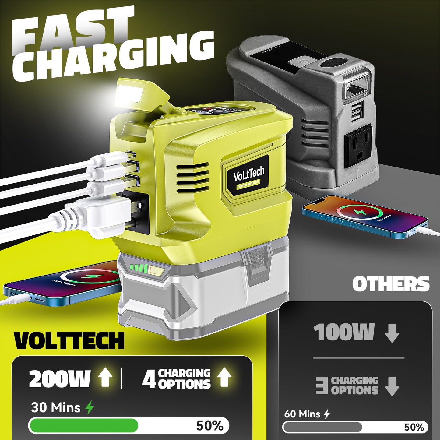 Real 200W Power Inverter Compatible with Ryobi 18V, VoLtTech Battery Inverter 18V to 110V-120V, Phone Charger USB Charger Adapter Power Adapter with 2 USB Ports & 1 Type-C & 1 AC Outlet (No Battery)