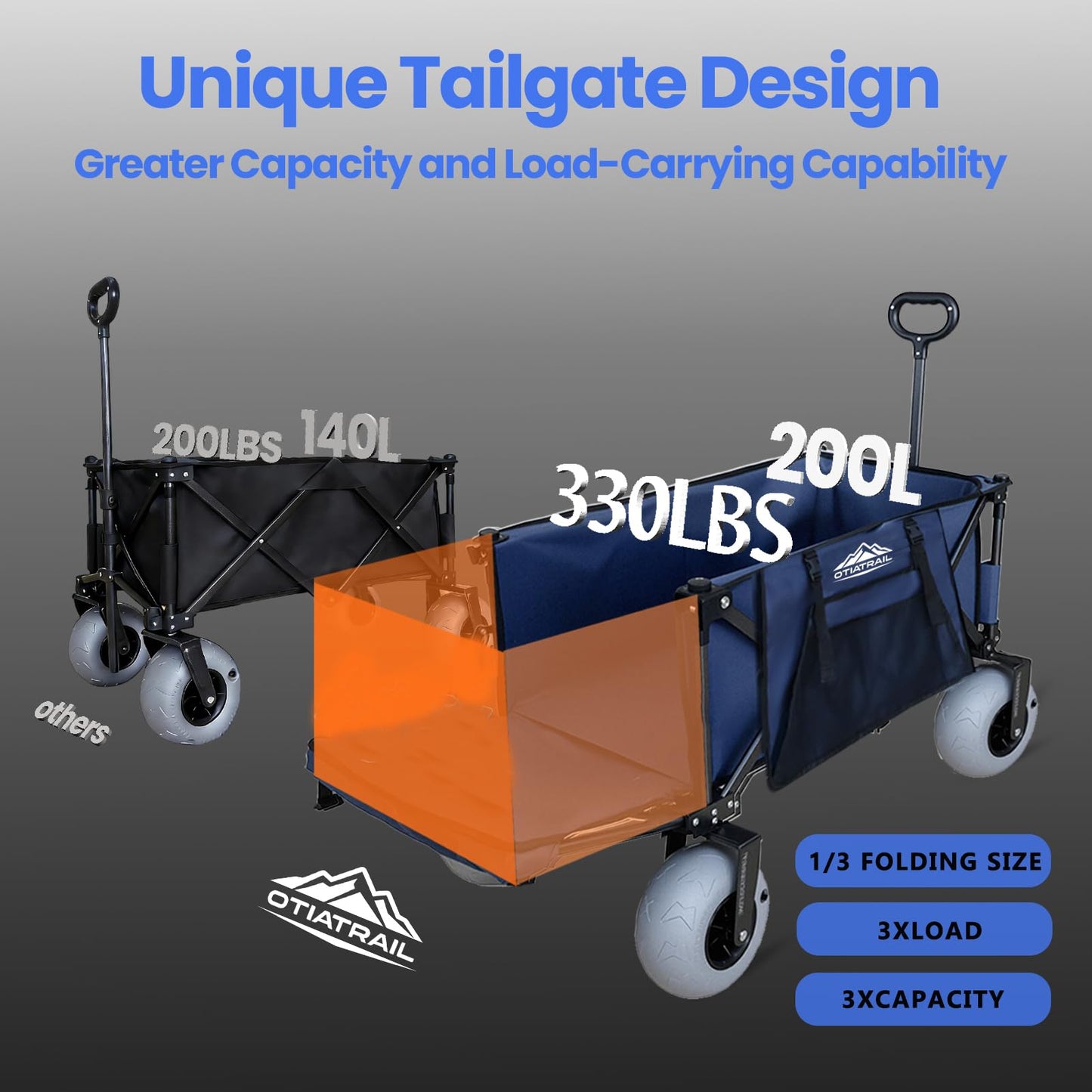 OTIATrail Beach Wagon for Sand with Big All-Terrain 9*4" Balloon Wheels, 200L Large Capacity 330lbs Heavy Duty Beach Carts, Collapsible Utility Wagon with Extended Tailgate for Beach Camping Outdoors