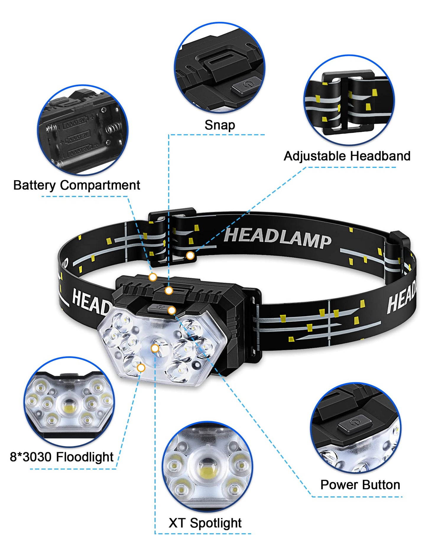 Eirnvop 2000 Lumen 9 LED Headlamp 2 Pack, Ultra Bright Head Lamp with 6 Modes, IPX5 Waterproof Head Light, Lightweight Head Flashlight for Running Night-Walking Camping, 6 AAA Batteries Included