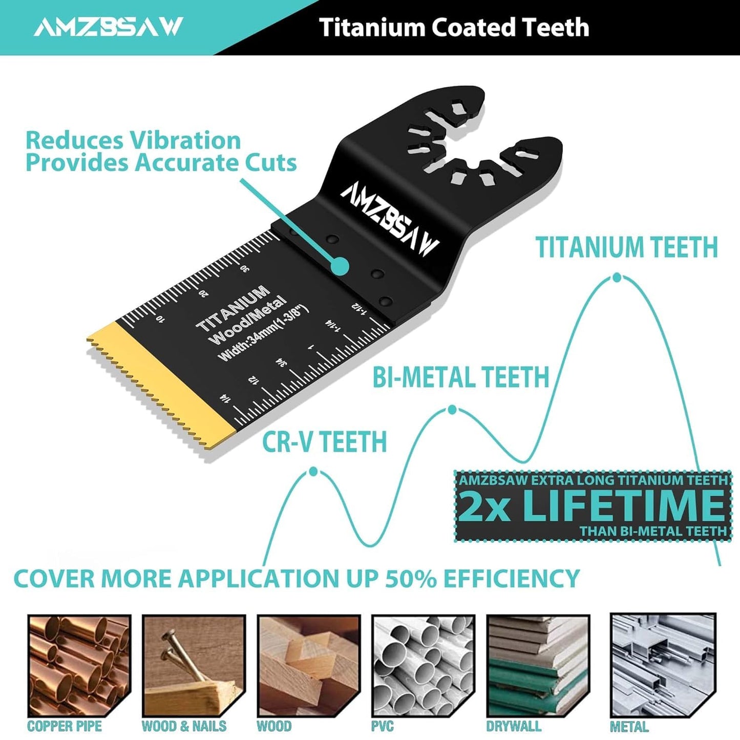 AMZBSAW 110PCS Oscillating Saw Blades Set, Professional Blades for Soft Metal Wood Plastics, Quick Release Multi Tool Blades Kits for Oscillating Tool Accessories