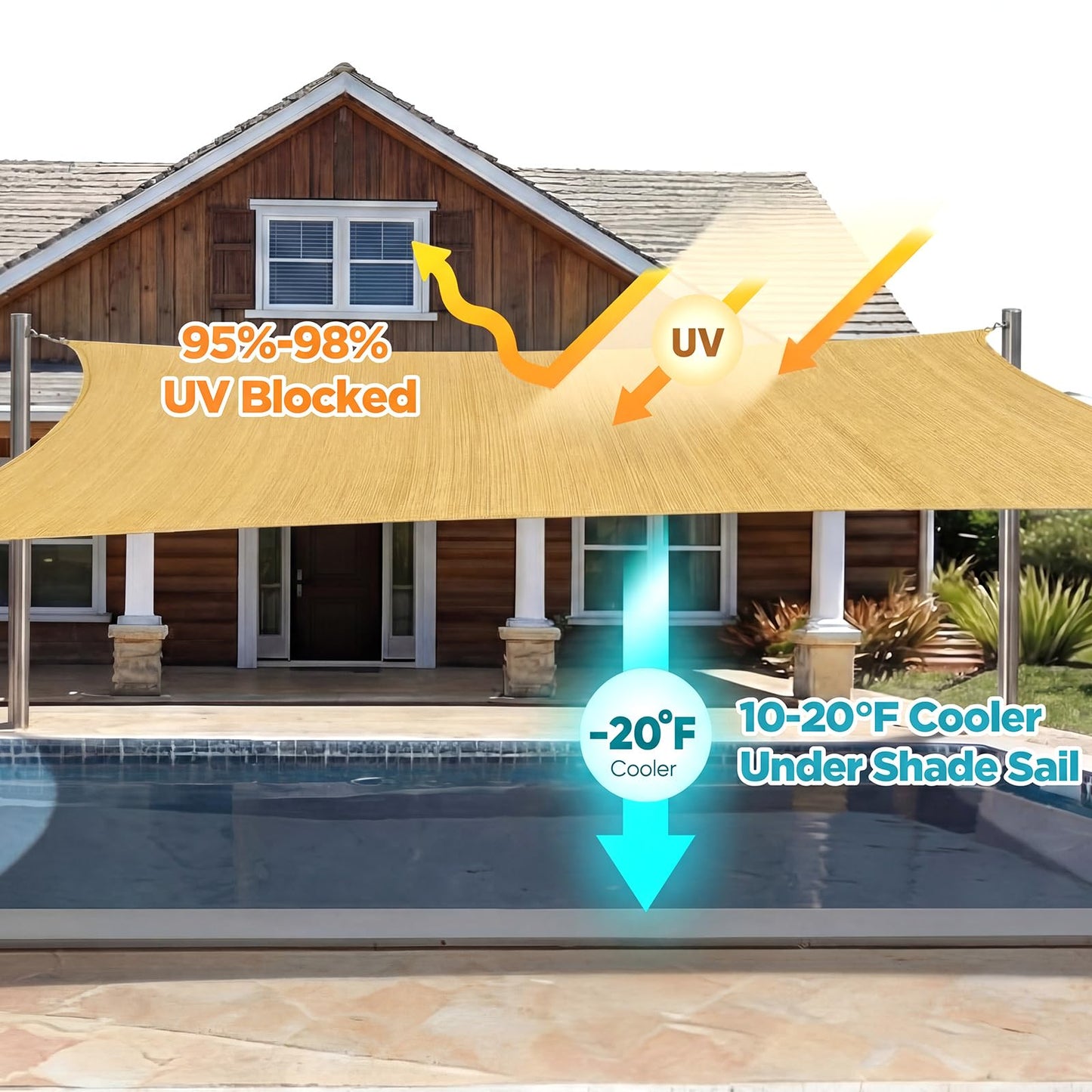 Sunnymove 20 x 26ft Sun Shade Sail for Patio Rectangle 185 GSM Heavy Duty UV Block Canopy Permeable Cover Outdoor Garden Deck Backyard Commercial Grade 95%-98% UV Protection Easy Installation(Sand)