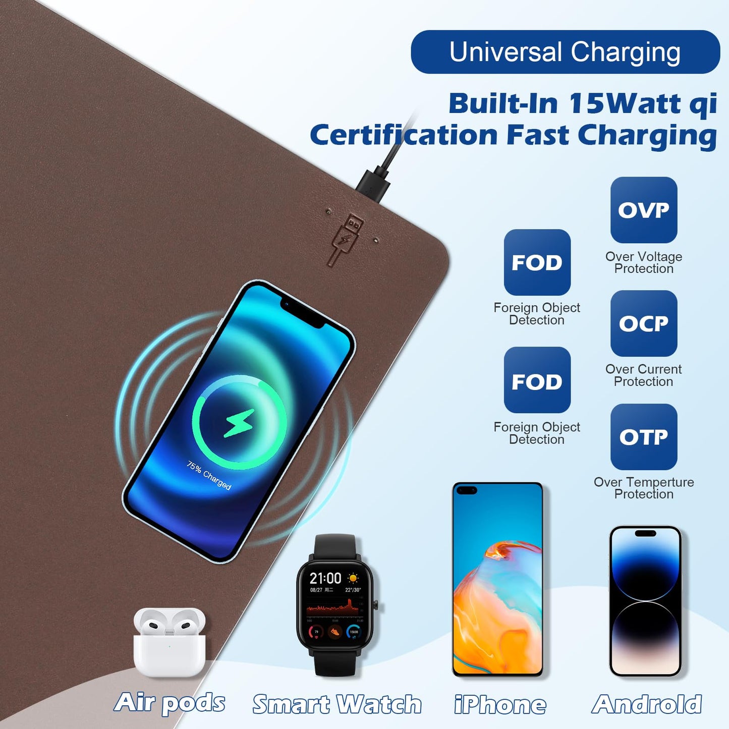 Wireless Charging Desk Mat with Desk Pad for Desktop Charging Large Mouse Pad Waterproof Leather Computer Mat Mouse Pad Non-Slip Protector on Top of Desks for Keyboard and Mouse (brown-r, 32*16inch)
