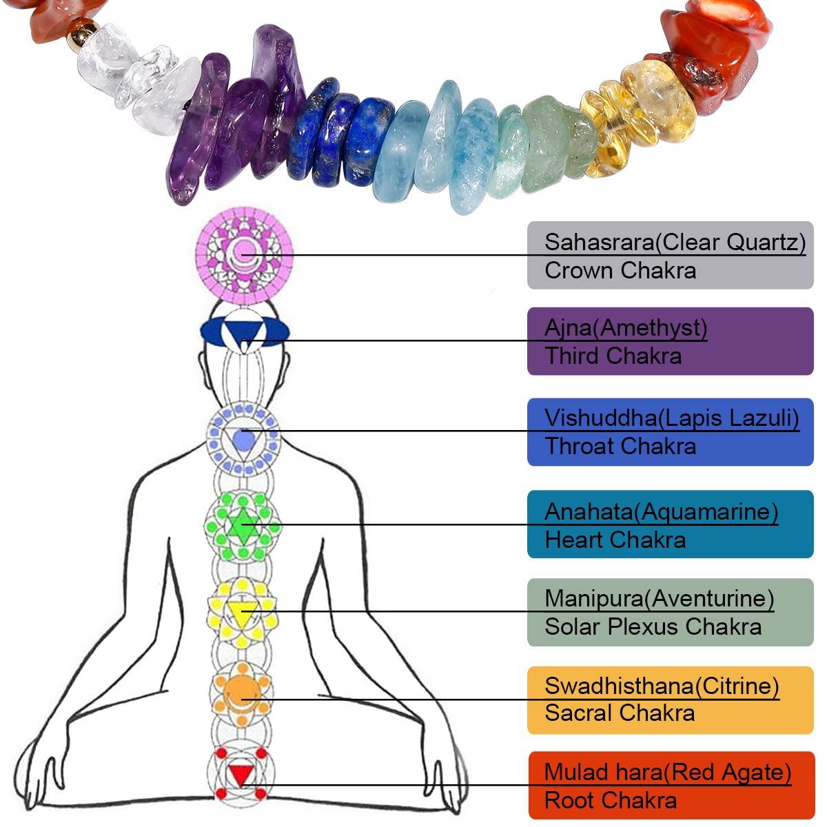 Jewever 7 Chakra Stone Bracelet for Women Chip Tumbled Real Reiki Crystals and Gemstones Anti Anxiety Relax Meditation Yoga Balance Spiritual Bracelets