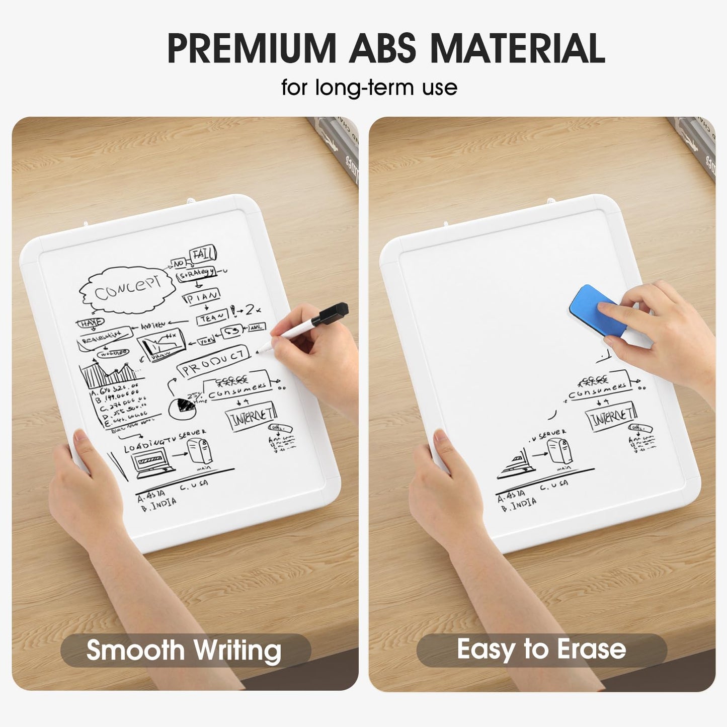 Bundle of 2 Sets- MaxGear 8.5"x11" Dry Erase Board for Wall, Desk, Fridge & 12"x8" Small Magnetic Dry Erase Board Sheet for Refrigerator