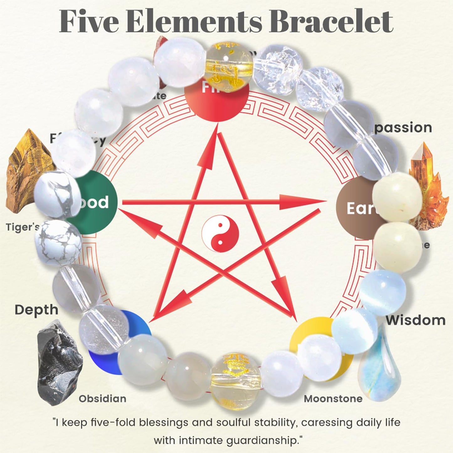 Moslovstar 6.5 inch Five Elements Bracelet for Women, White Elegant Moonstone Bracelet Feng Shui Balance 8mm Round Beads Healing Crystal Gifts