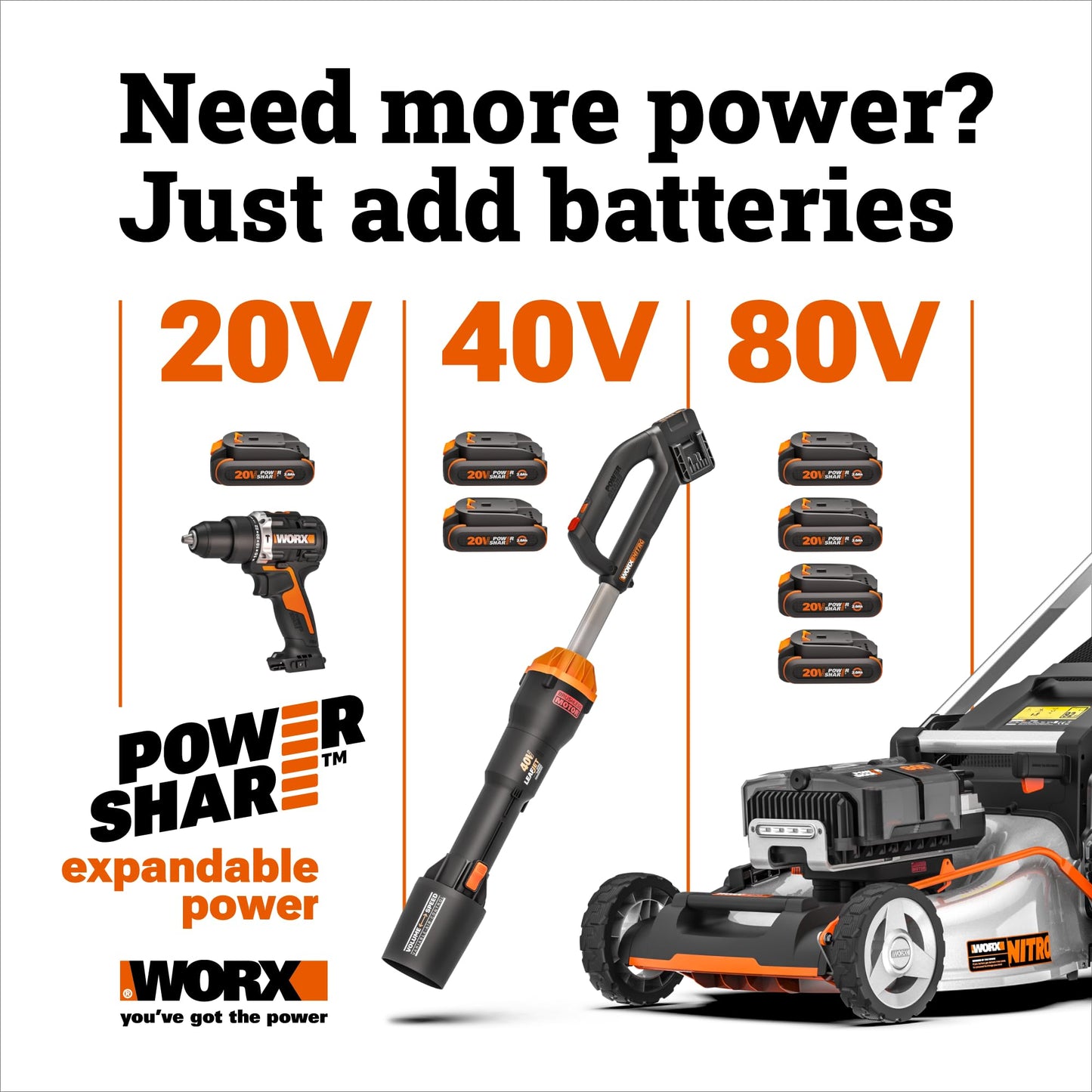 WORX Cordless Lawn Mower, 14" 40V Electric Mower with Brushless Motor, Lightweight 2 in 1 Push Lawn Mower with 6-Position Height Adjustment for Small Yards, 2 Batteries & Charger Included, WG735