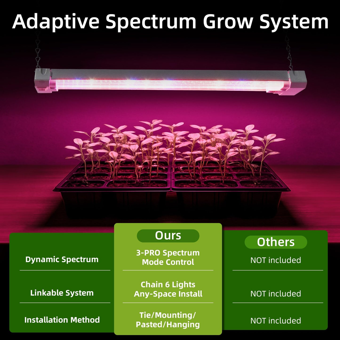 Hlite 16inch Adjustable Full Spectrum Plant Growing Lamps- Linkable Grow Lights for Indoor Plants Plug and Hanging Design with On/Off Switch Timer Hanging Grow Light from Seedling to Flowering，White