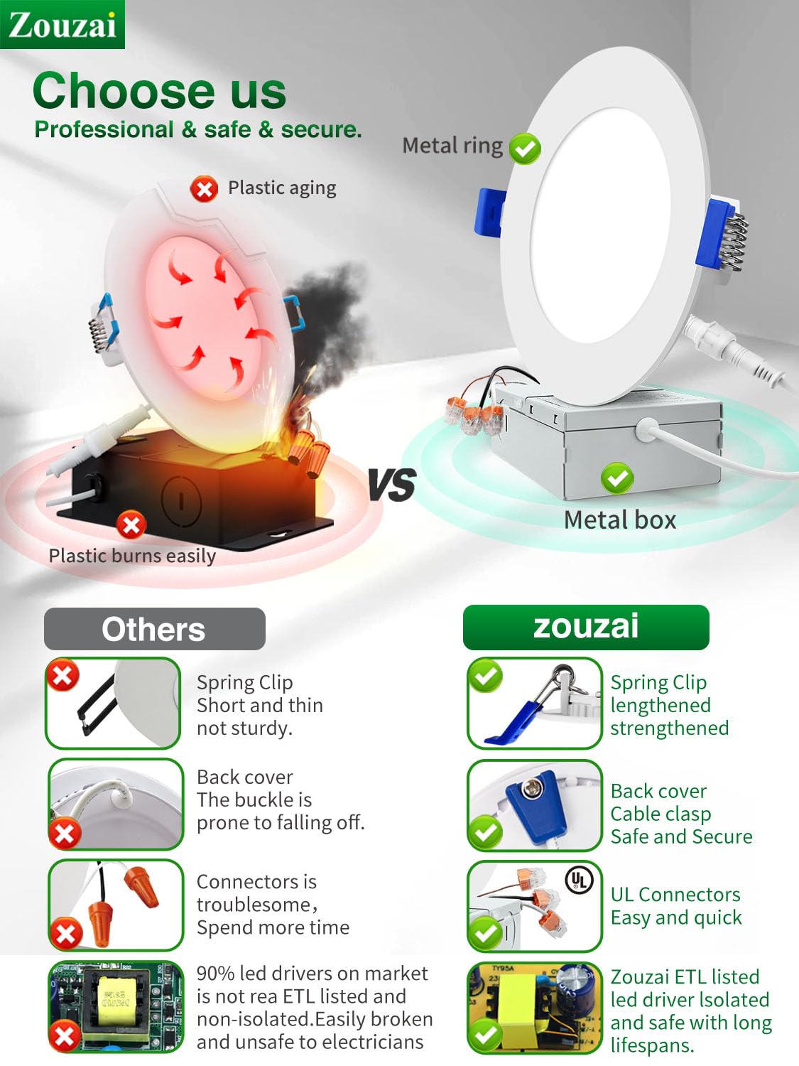 zouzai 12 Pack 4 Inch Ultra-Thin LED Recessed Ceiling Light with Junction Box, 5000K Daylight, 9W Eqv 80W, Dimmable Canless Wafer Downlight, 810LM High Brightness, ETL and Energy Star Certified