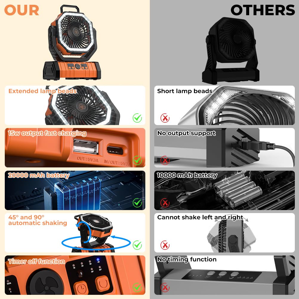 VOSFEEL Camping Fan - 20000mAh Battery Powered Fan Rechargeable with LED Lantern - Portable Outdoor Tent Fans with Hanging Hook 4 Speeds Wind Remote Control, Black and Orange