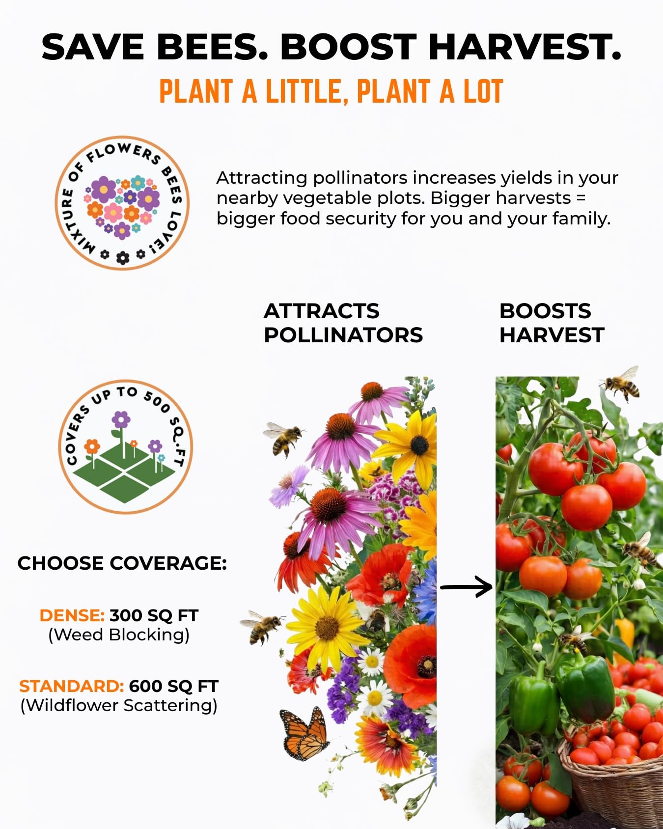 Tactiko Garden 26 Wildflower Seeds Mix, 120,000+ 4 oz Save the Bees Wildflower Garden Seeds, Annual & Perennial Pollinator Seeds to Attract Bees, Butterflies & Hummingbirds, Up to 600 sq ft Coverage