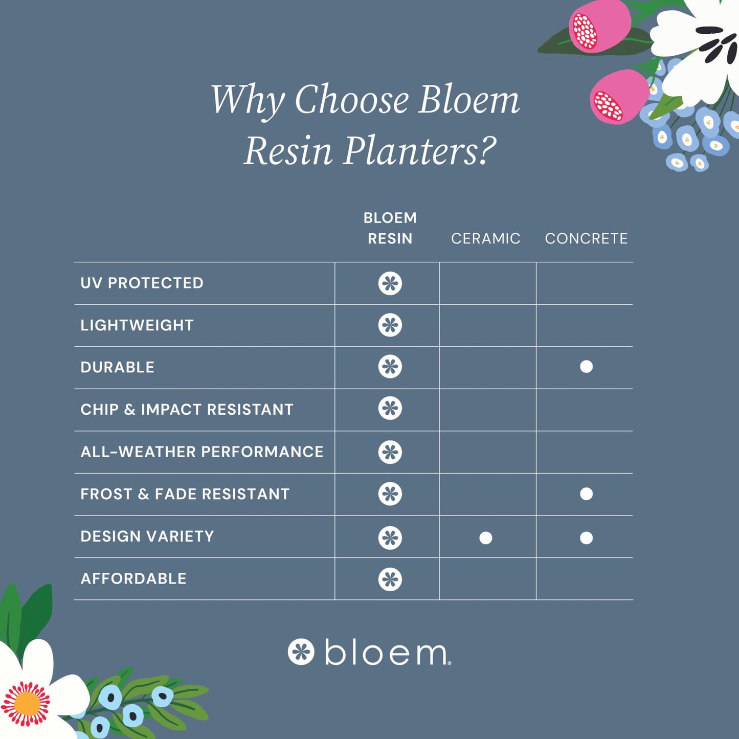 Bloem Saturn 7" Round Plastic Planter - Indoor/Outdoor, Snap-in Saucer & Drainage Holes, Black, 4-Pack