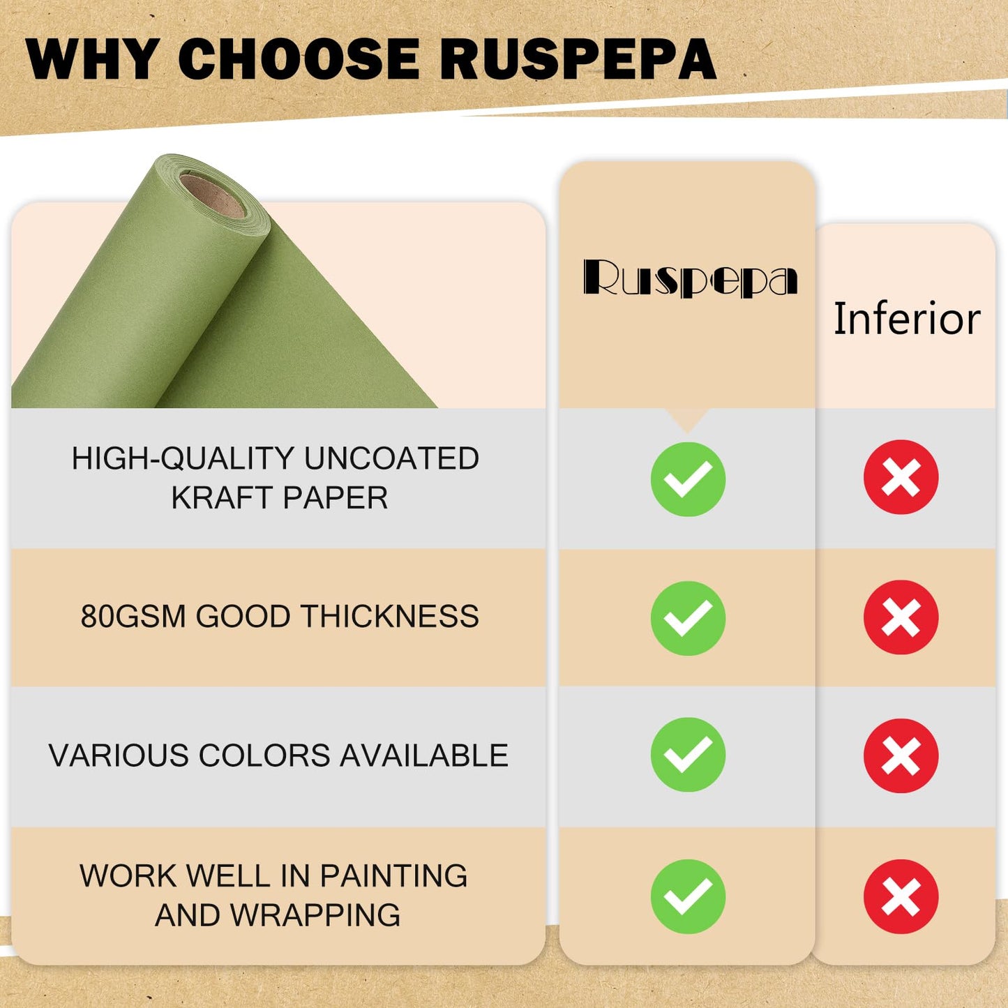 RUSPEPA 30"x 393"(32.8') Olive Green Kraft Wrapping Paper Large Jumbo Roll, Recyclable Green Art Gift Wrap Paper for Spring Gift Wrapping, Table Covering, Craft Supplies, Bouquet Flower, 80GSM