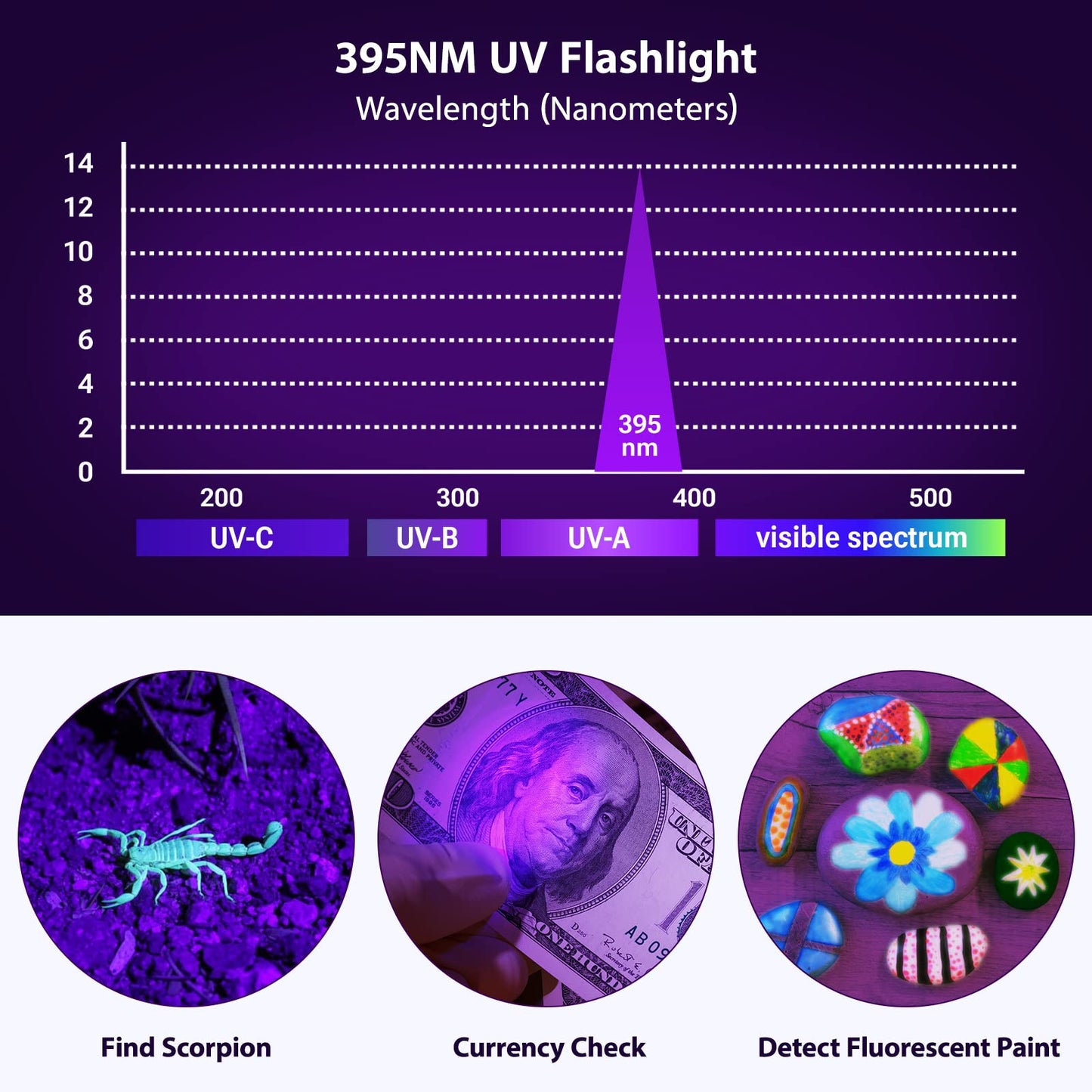 MOWETOO UV Flashlight, Portable Blacklight Flashlight, LED Torch with White and Ultraviolet Light Combo, Black Light Pet Urine Detector for Dog Cat Pee, ID Check, AC Leak, Bed Bug, Rocks, Resin