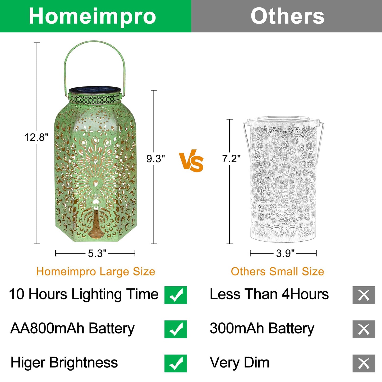 Homeimpro Solar Outdoor Lanterns Waterproof Peacock Gardening Gifts for Mom, Big Solar Garden Yard Art, Outside, Patio, Birthday Mothers' Day Gifts Grandma Wife (2Pack, Antique Green)