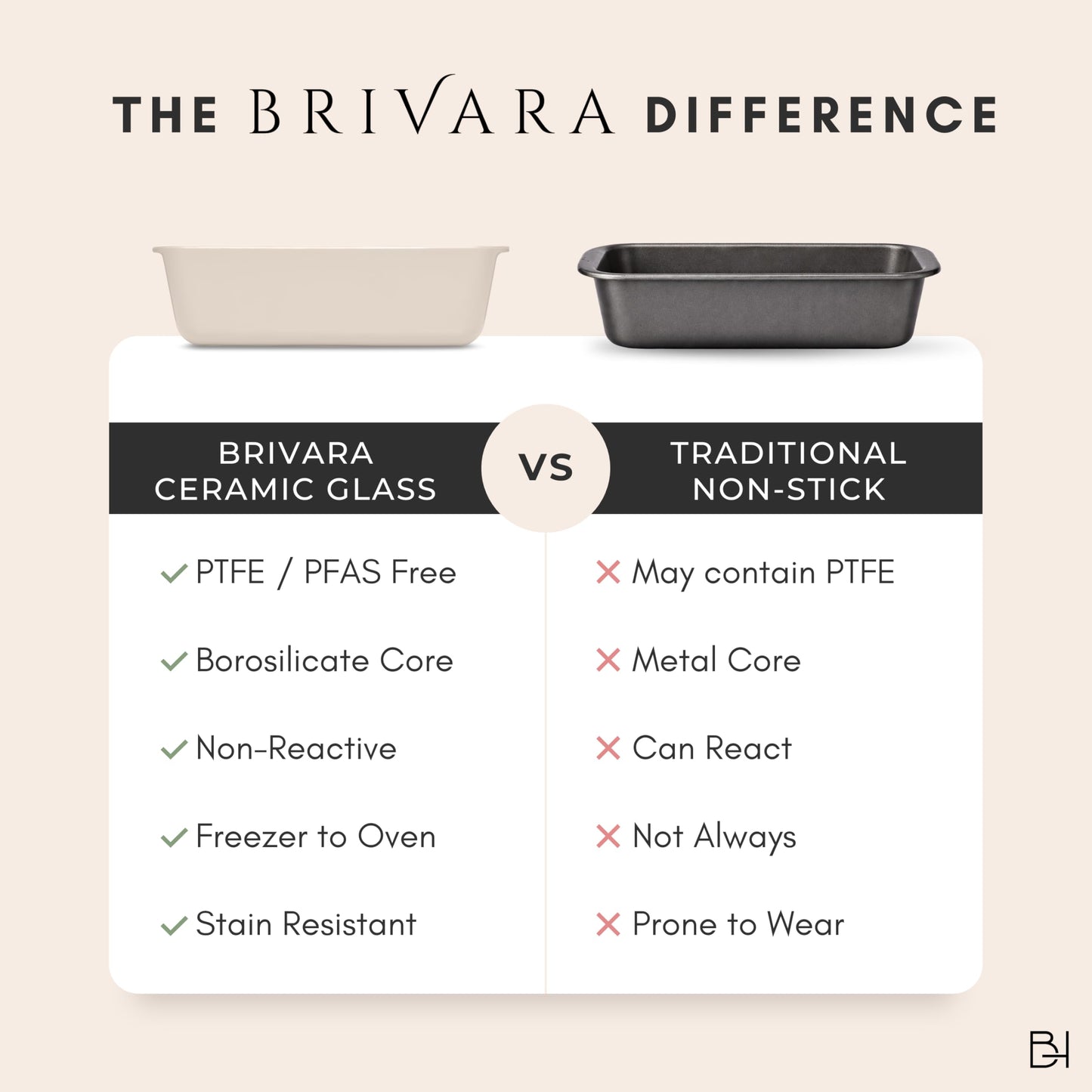 BRIVARA HOME Non-Stick Ceramic Coated Glass 1 lb Loaf Pan | Naturally Slick Ceramic Coating | No PTFE, PFOA, PFAS, and BPA | Perfect for Cakes, Breads, & More [Crema]