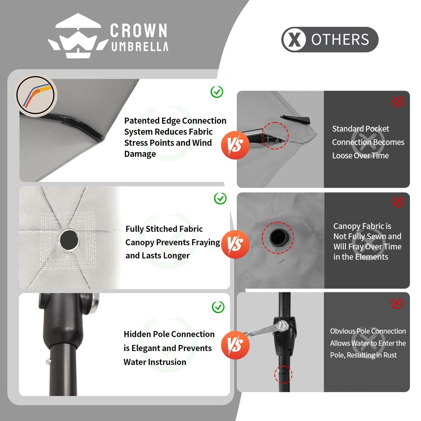 CROWN SHADES 9 Ft Patio Umbrella with Auto-Tilt & Olefin Fabric - Patented 45°Edge Connection Wind Resistant Outdoor Umbrella for Table, Pool, Beach, Effortless Crank System