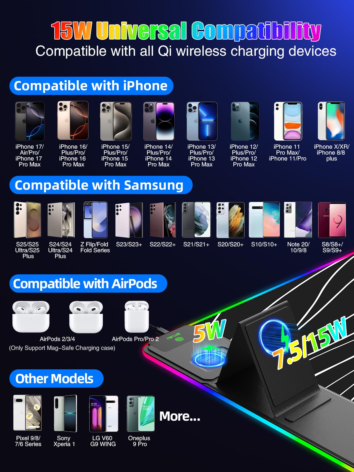 Mouse Pad with Foldable Phone Holder & Wireless Charger, XXL RGB Gaming Mousepad 31.5"x15.8" Large Desk Mat for Keyboard, Black Desk Pad with Dual Qi Charging Station | 11 Colors 5 Modes | Waterproof