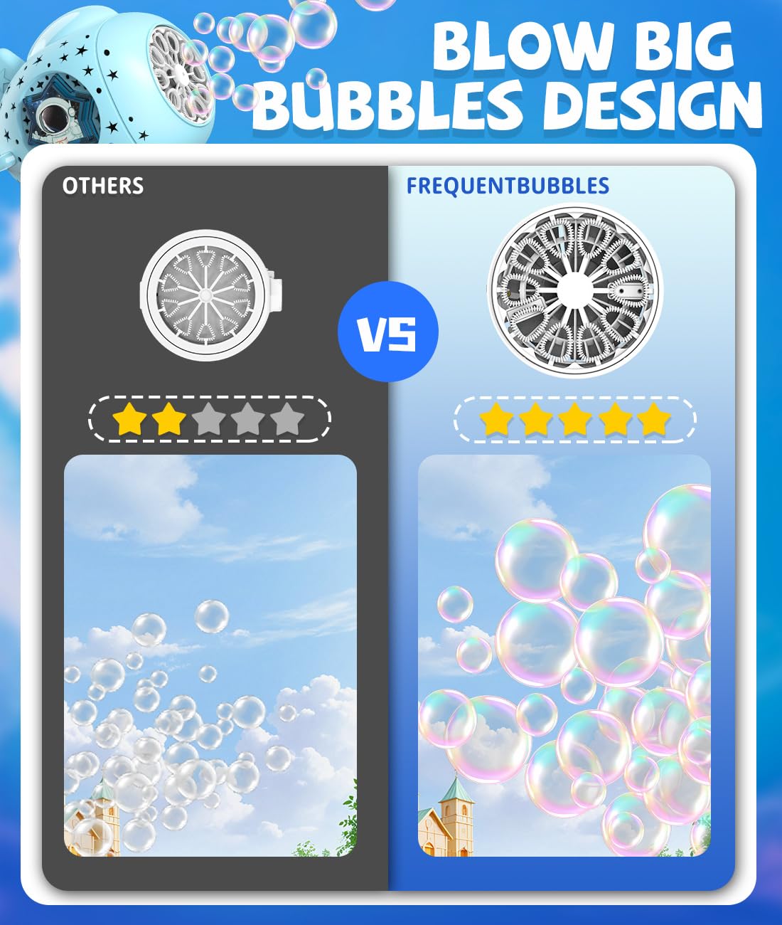 Bubble Machine - Bubble Maker for Kids with Larger Bubbles Design, USB-C Rechargeable, 600ml Capacity, LED Light - Bubble Toys Gifts Ages 3+ for Boys, Girls, Outdoor, Birthday, Party