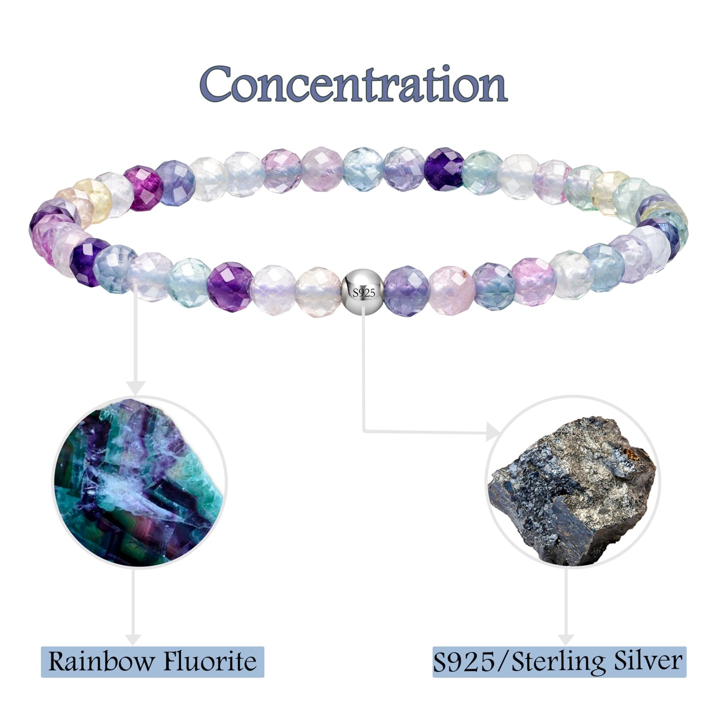 Farfume Rainbow Fluorite - Concentration - Beaded Bracelets for Women,Handmade Natural Stone 4mm Beads 925 Sterling Silver Stretch Bracelets, Chakra Crystal Gemstone Jewelry Gifts for Mom