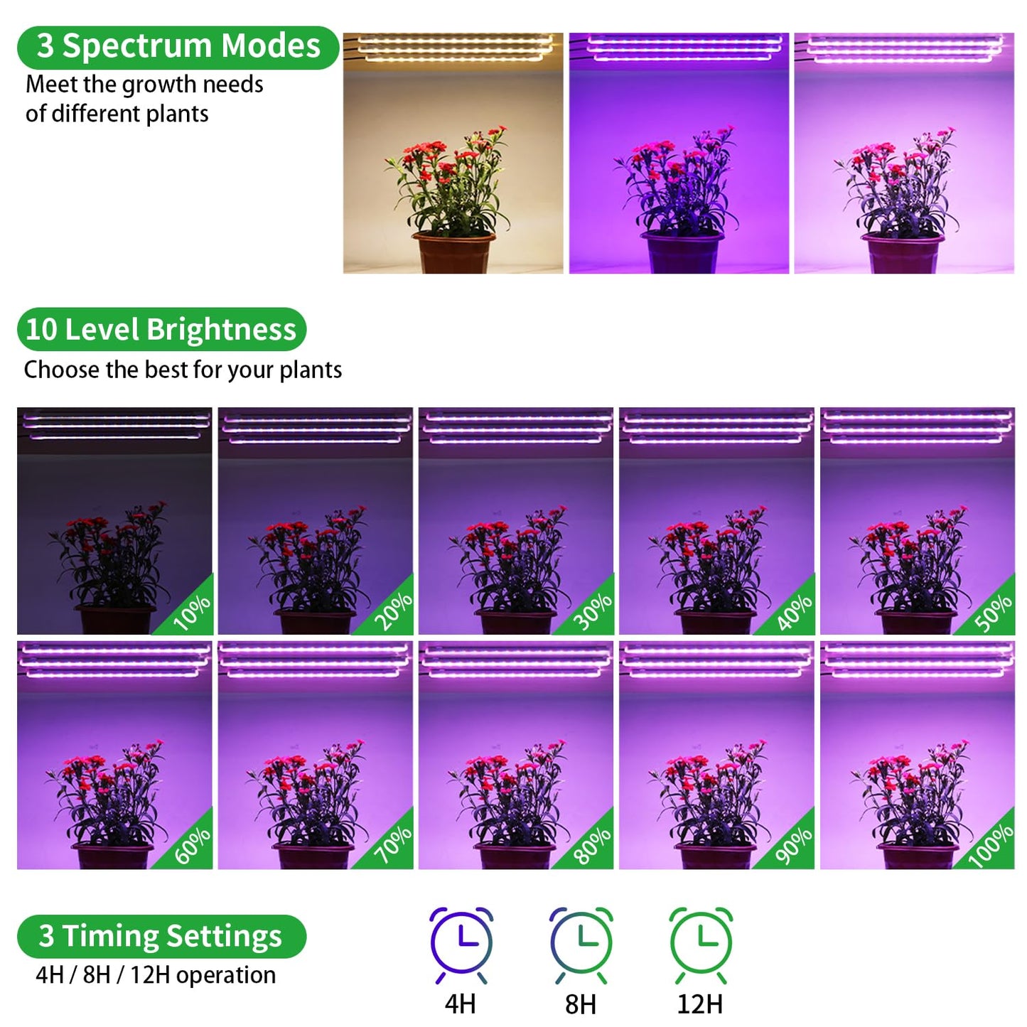 7.8'' 3 Head LED Grow Light Strips, Grow Lamps for Indoor Plants Full Spectrum, Plant Light with 4/8/12H Timer, 10 Dimmable Levels for Seedling Succulent,Best Match for Plant Shelf