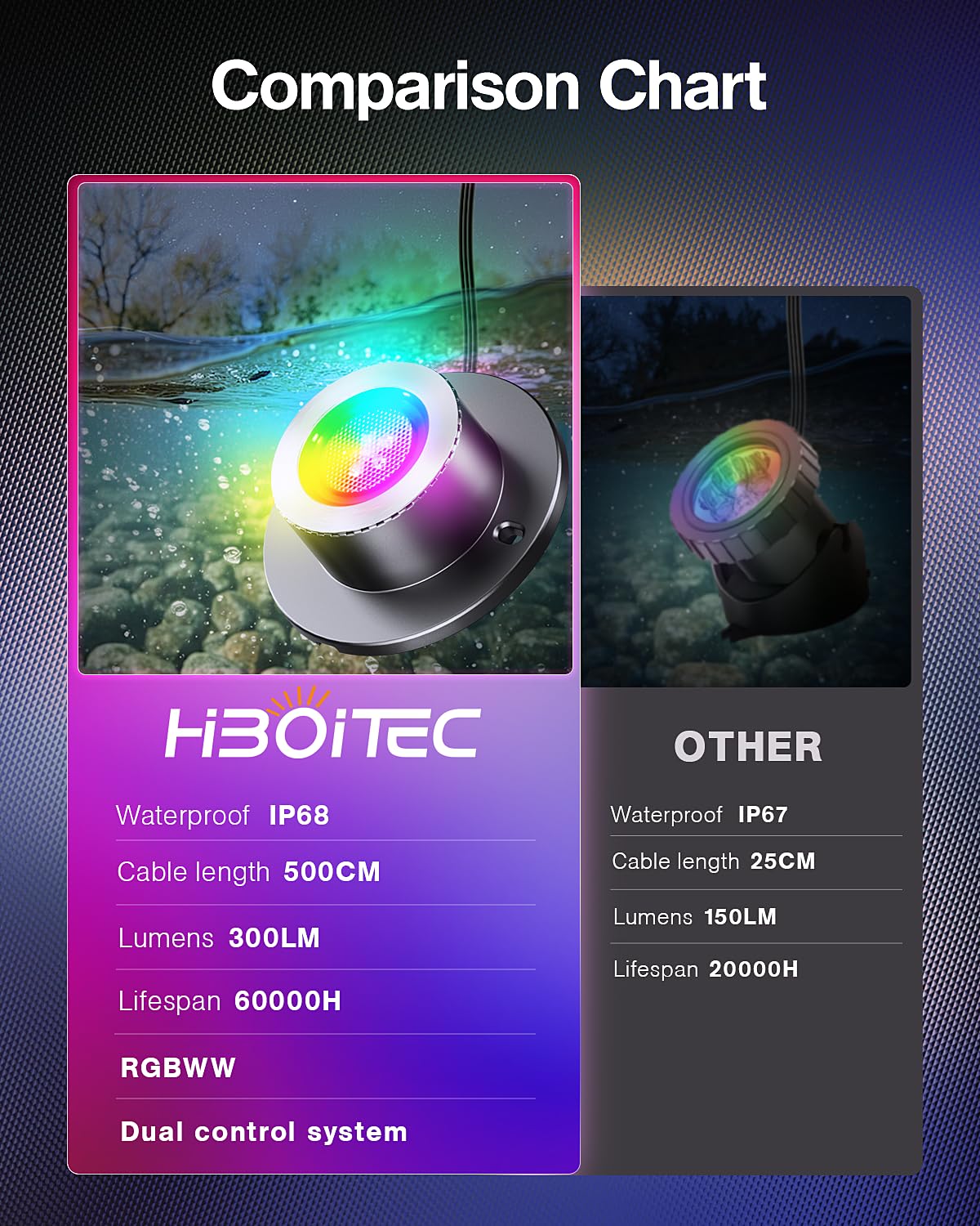 HIBOITEC LED Pond Lights, RGBWW Underwater Fountain Light with 12V Timer Transformer,Photocell Light Sensor, IP68 Waterproof Outdoor Underwater Lights for Outdoor Ponds Garden, 6 Head