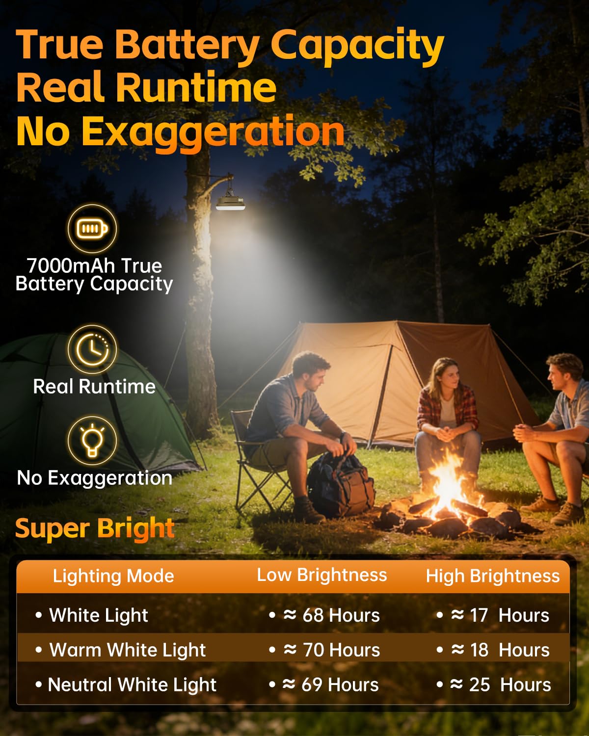 LED Rechargeable Camping Lantern, Portable Camping Lights with 6 Modes, Magnetic Hanging Tent Light, IPX5 Waterproof Emergency Light for Power Outages, Hurricanes, Hiking, and Travel
