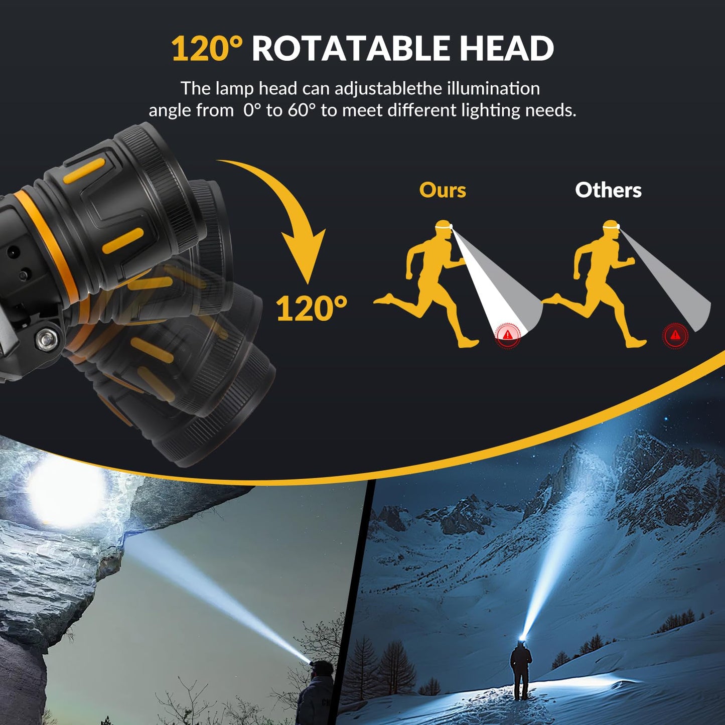 Daktcore LED Headlamp Rechargeable 3500 Lumens, Dual Beads Headlights Super Bright with 12 Modes & IPX6 Long Runtime Warning Light, Motion Sensor Head Lamp 120° Adjustable for Adult Camping Running