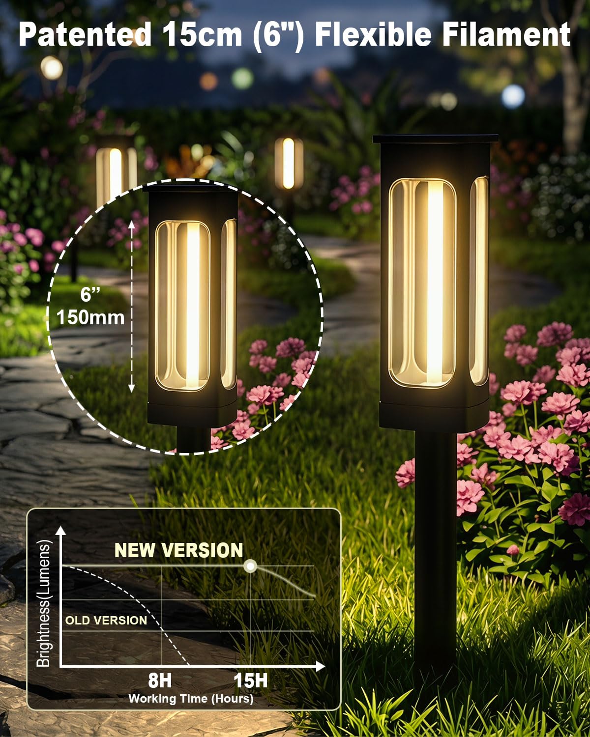 Gahomlumy 2026 Solar Lights Outdoor，6Pack Solar Pathway Lights Auto On/Off Waterproof Garden Landscape Lighting for Path, Yard, Walkway, Driveway Decor (Warm White)