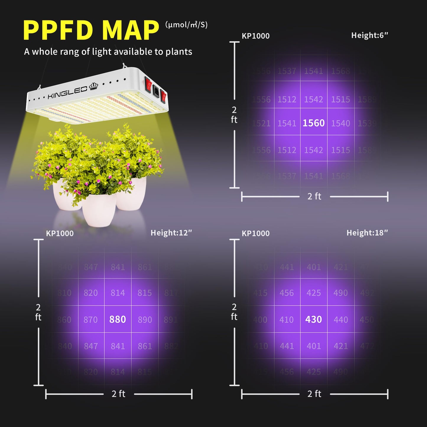 KingLED KP1000 LED Grow Light for Indoor Plants, Full Spectrum Plant Light with Veg & Bloom Mode, 100W Growing Lamp for Seed Starting Seedlings Vegetable Hydroponic Greenhouse, 2x2/2x3 Grow Tent