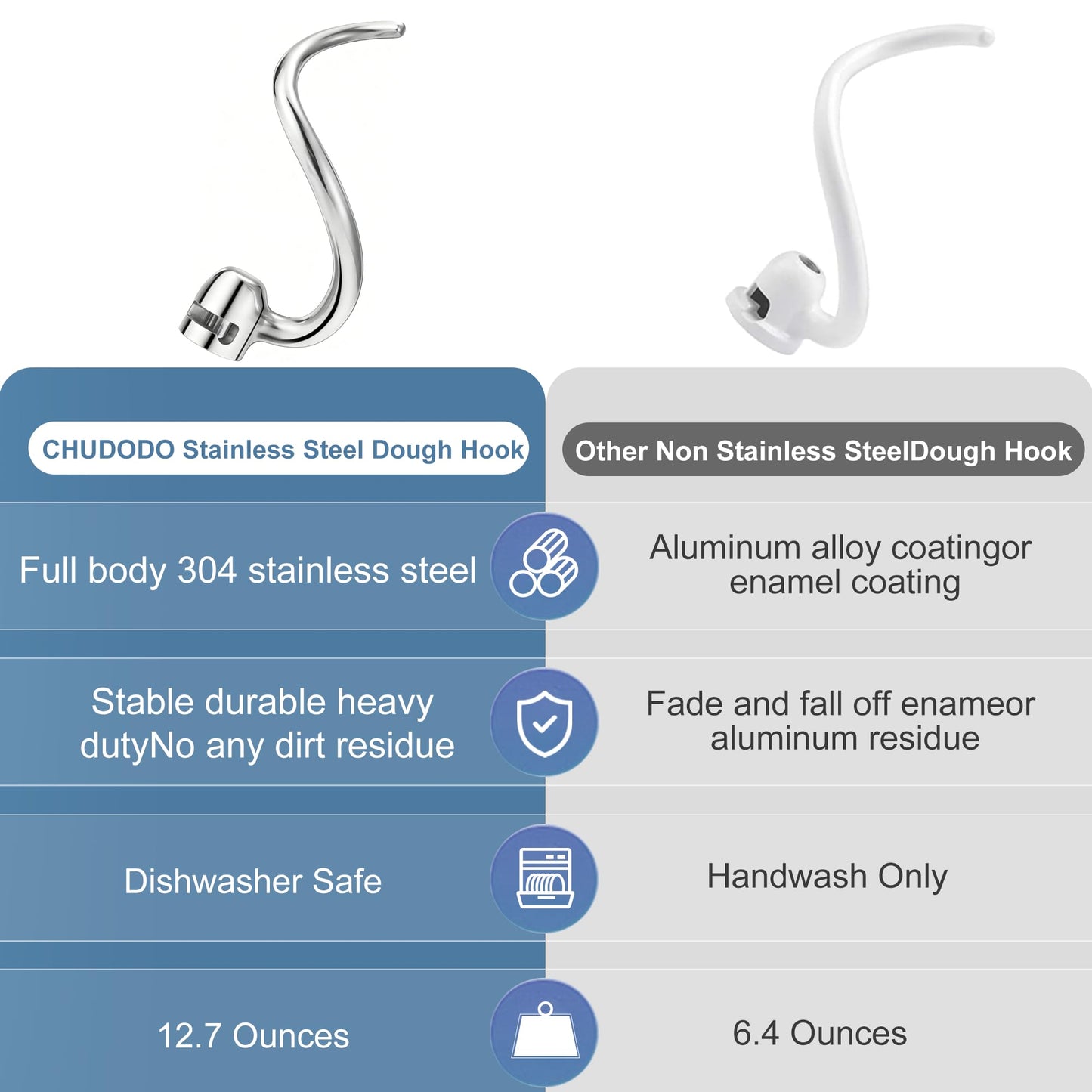 Stainless Steel Dough Hook for KitchenAid 5-6QT Bowl-Lift Stand Mixers, Fit for KSM5 KV25G0X KV25G8X KV25H0X KP26M1X KP26M8X, Heavy Duty, Dishwasher Safe
