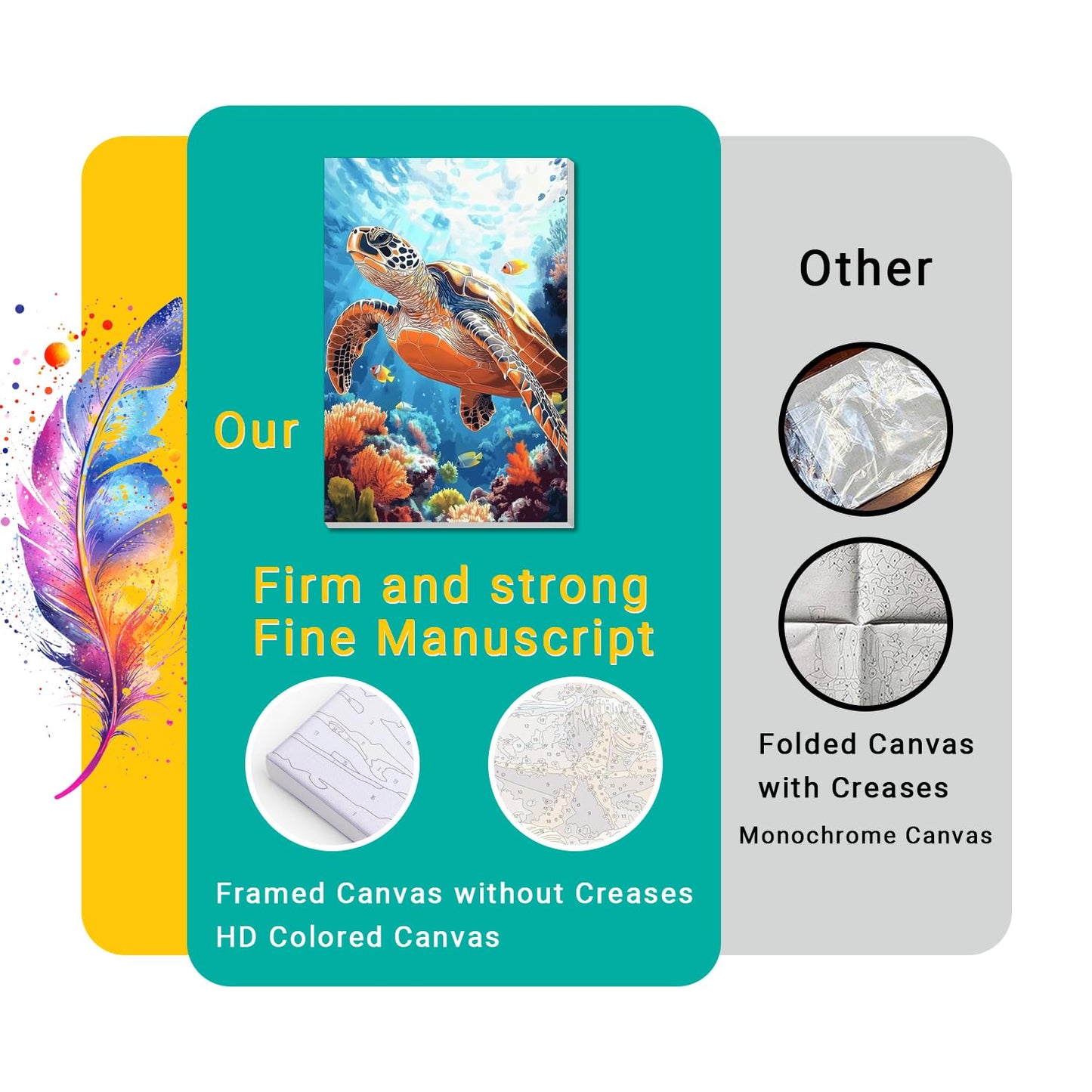 4 Pack Framed Paint by Numbers Kit for Adults Beginner Canvas Painting by Numbers for Adults Beach Easy Adult Paint by Number Kits with Frame Sea Turtle Watercolor Painting by Number 8x12 Inch