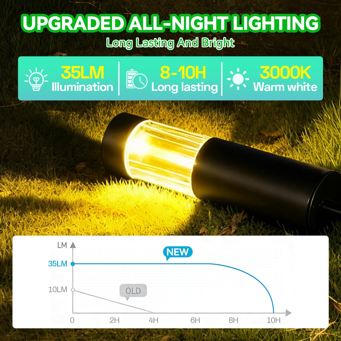 Glosola Solar Pathway Lights Outdoor 4 Pack, Stainless Steel Solar Garden Lights, Bright 35LM Warm White LED, Auto On/Off IP65 Waterproof Path Lights for Yard, Lawn, Walkway, Patio, Driveway