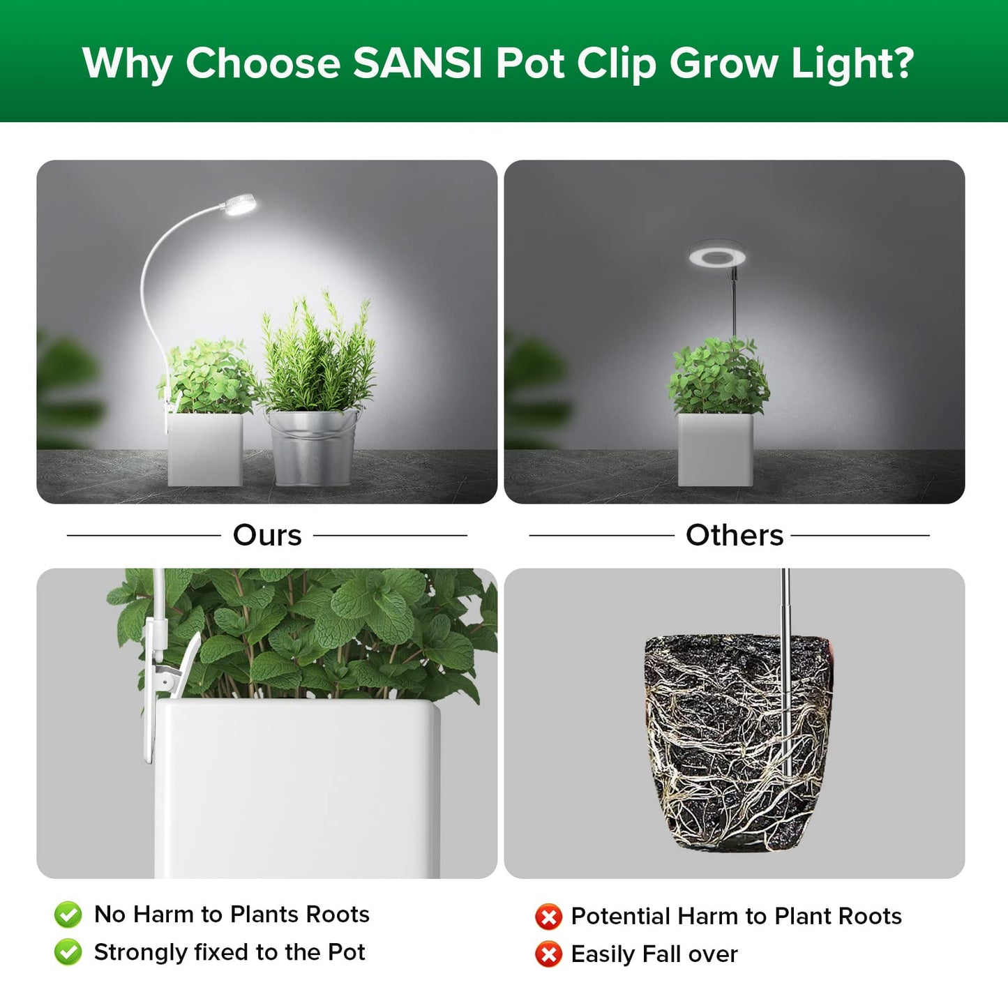 SANSI Grow Lights LED Pot Clip Plant Light, 4000K Full Spectrum 4-Level Dimmable, Auto On Off+Puck Grow Light, 10W (150 Watt Equiv) Full Spectrum 2-Head Lamp for Plants with Ceramic Tech
