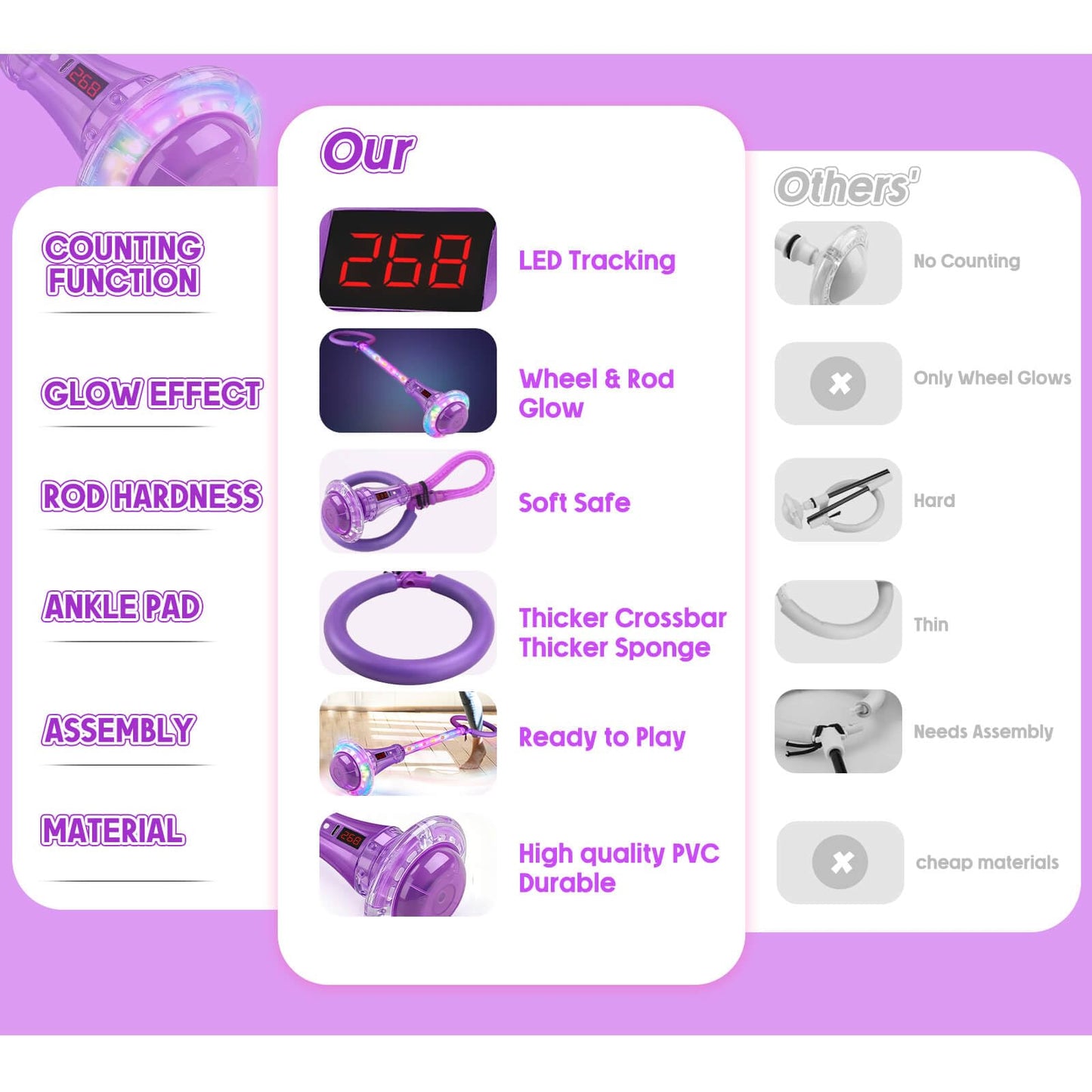 Dolanus Skip Toy with Counter- Laps, Time, Distance, Toys for 5-12 Year Old Kids, Girls Birthday Gifts for Age 5 6 7 8 9 10 11 12, Outdoor Outside Sports Games, Girls Toys Ages 6-8 8-13 (Purple)