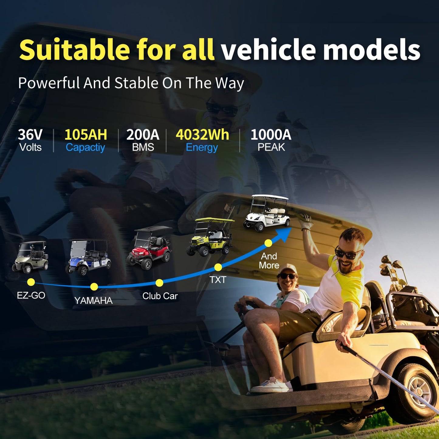 LOSSIGY 36V Lithium Golf Cart Battery with 25A Charger&Monitor, 36 Volt Golf Cart Conversion Kit, Prefect for Trolling Motor, Marine, Boat, Built in 200A Bluetooth BMS, Peak Current 1000A(3-5s)