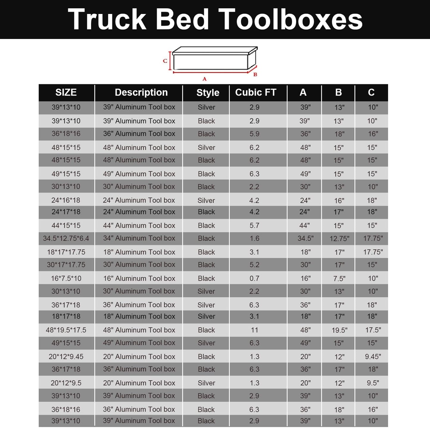 confote 48" Heavy Duty Aluminum Stripes Plated Tool Box Pick Up Truck Bed RV Trailer Toolbox Waterproof Square Storage Organizer with Side Handle, Lock with Keys -48"x 15"x 15"，Black