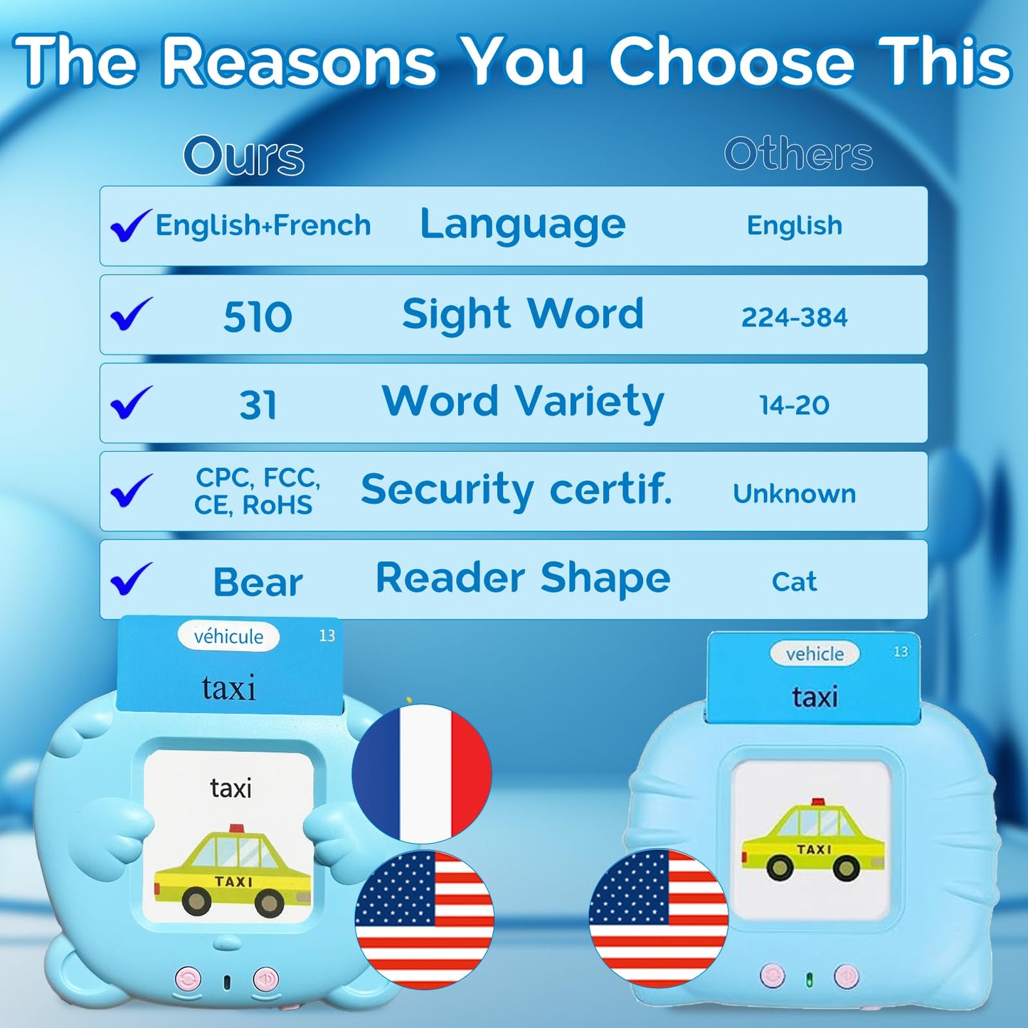 KILOGOGRAPH Bilingual English Flash Cards - French Talking Flash Cards, 510 Sight Words 31 Themes, Pocket Speech for Toddlers 3-12, Autism Sensory Toys, Preschool Learning Activities (French, Blue)